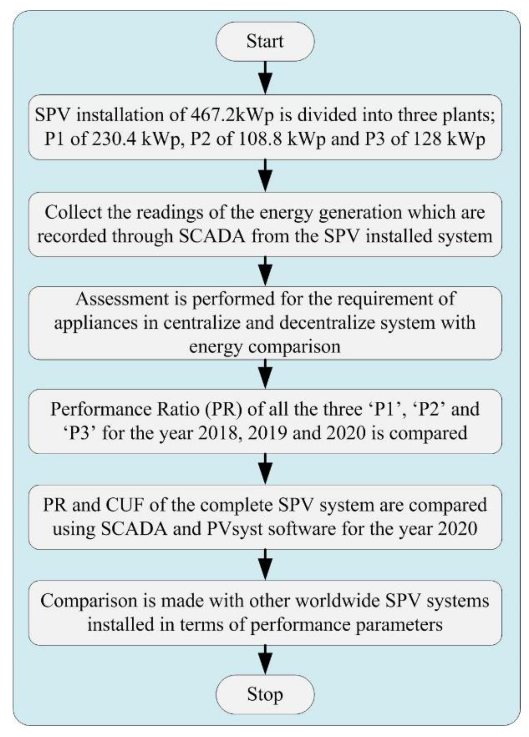 Energies 15 01107 g001