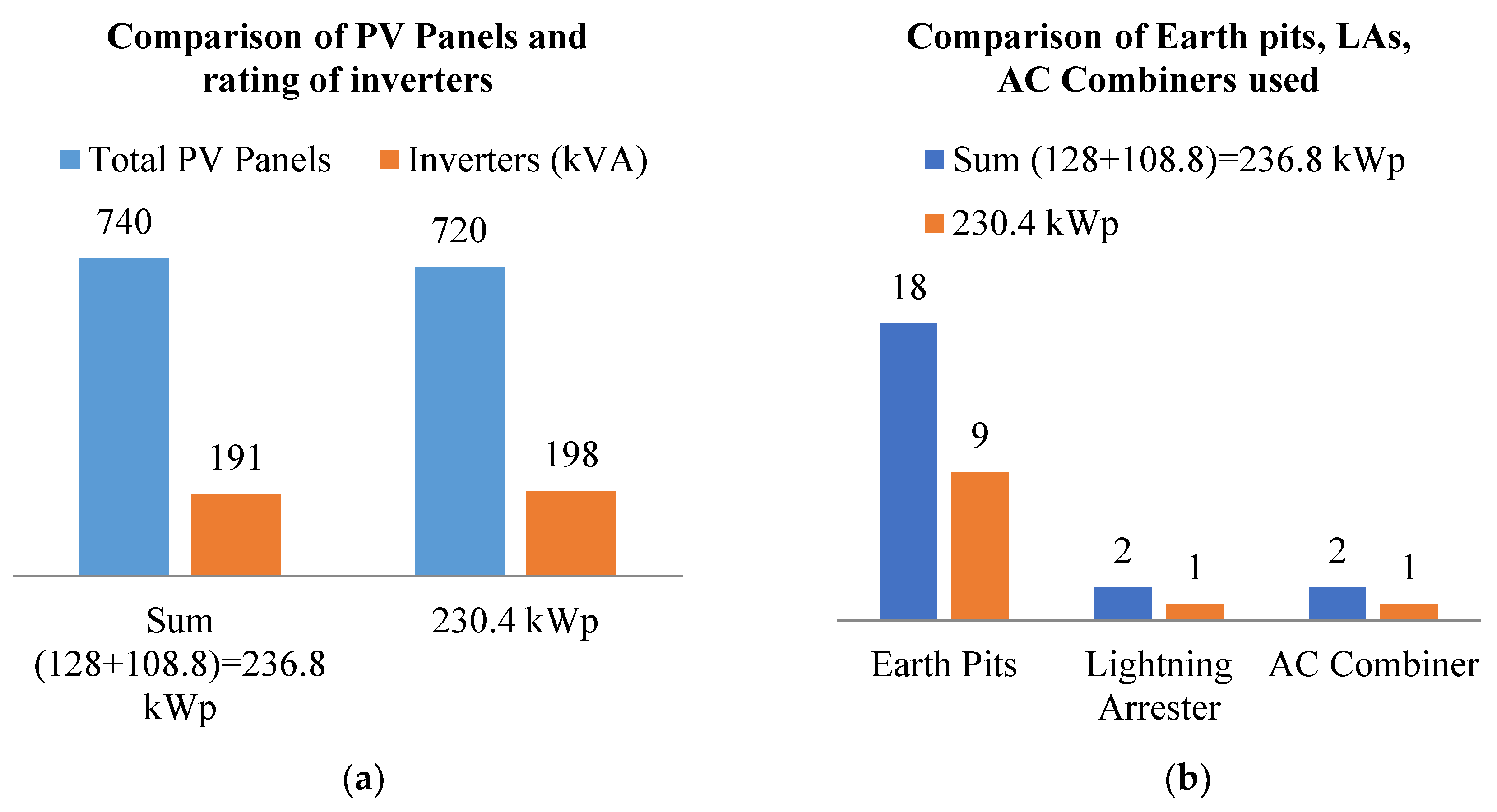 Energies 15 01107 g004