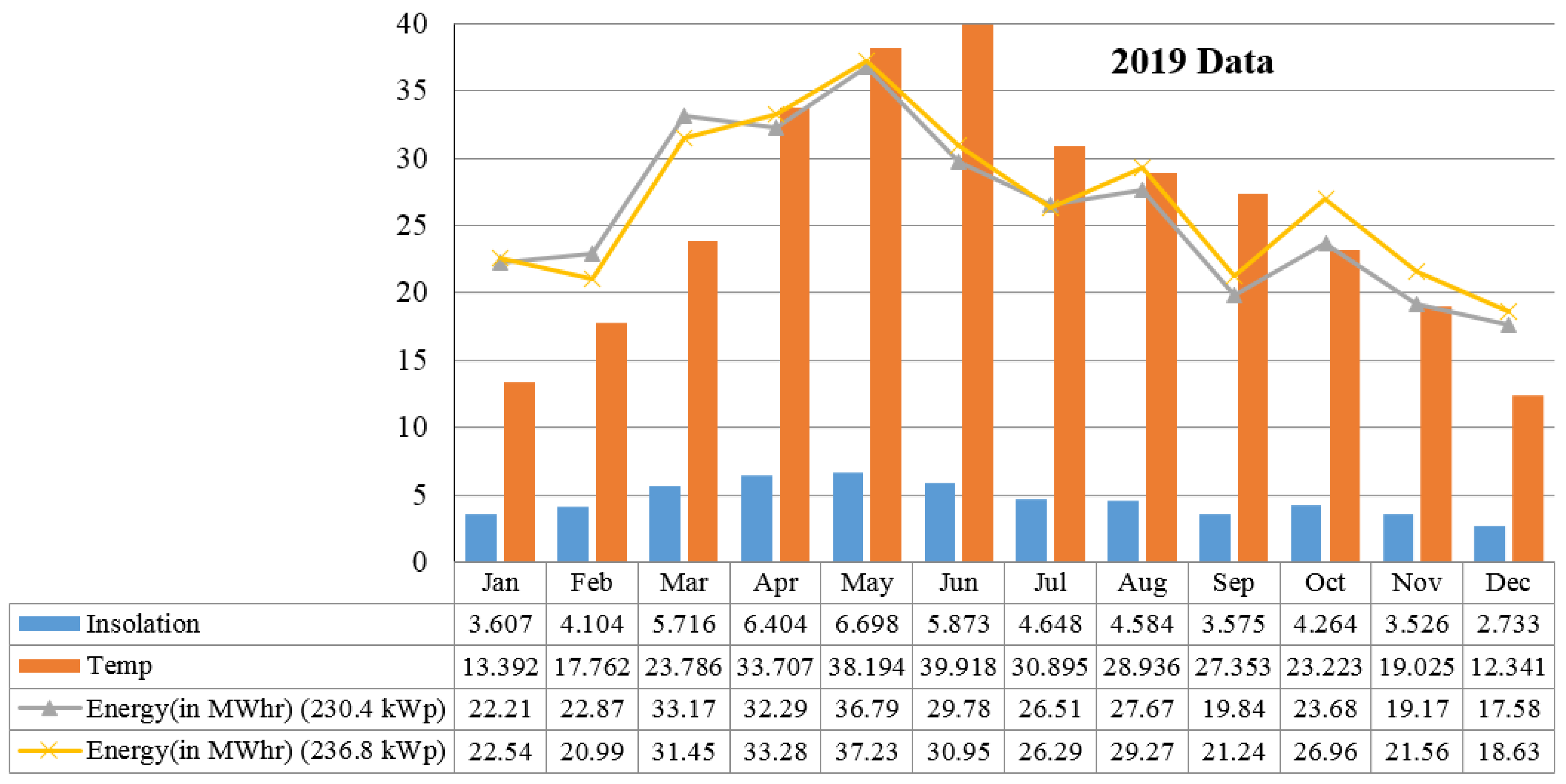 Energies 15 01107 g006