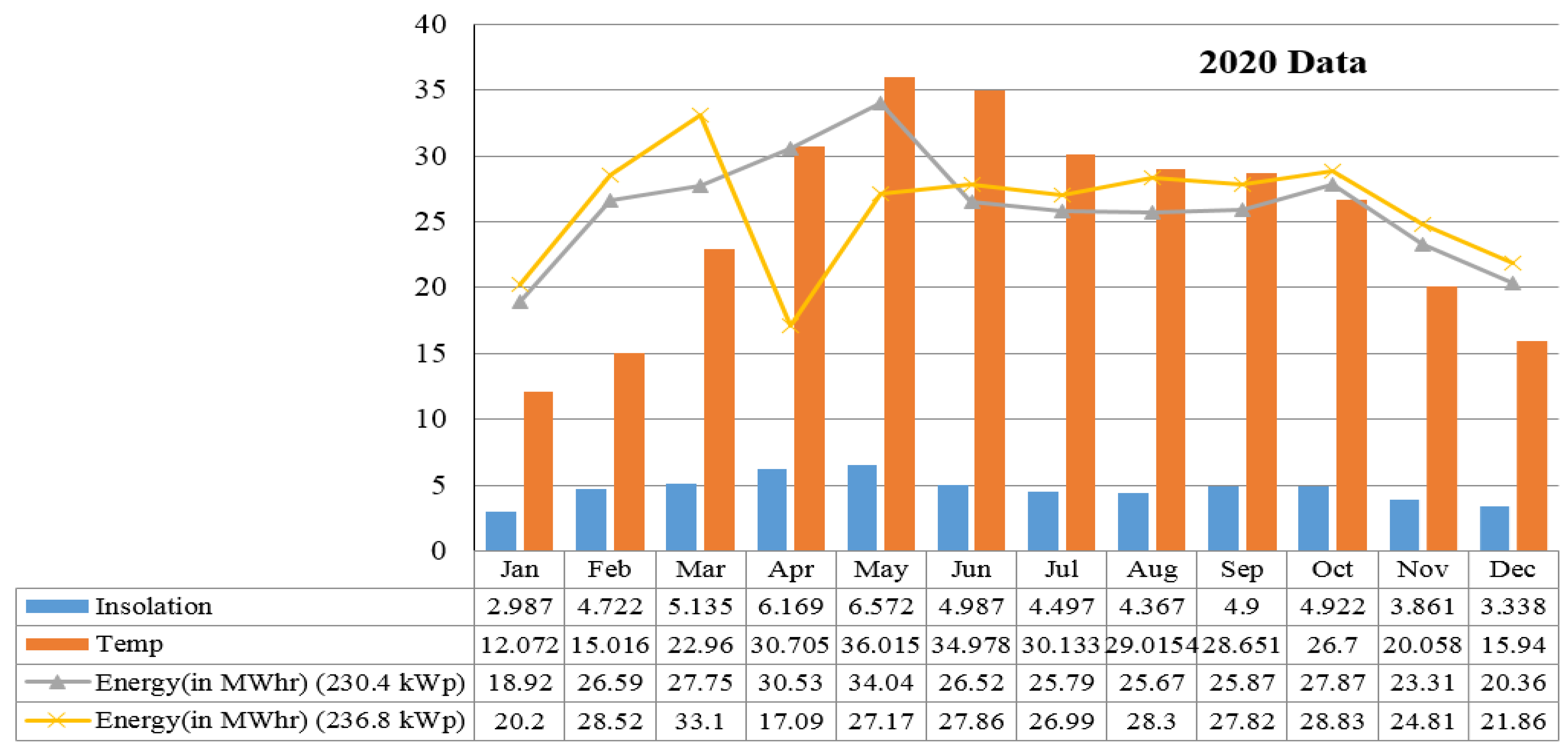 Energies 15 01107 g007