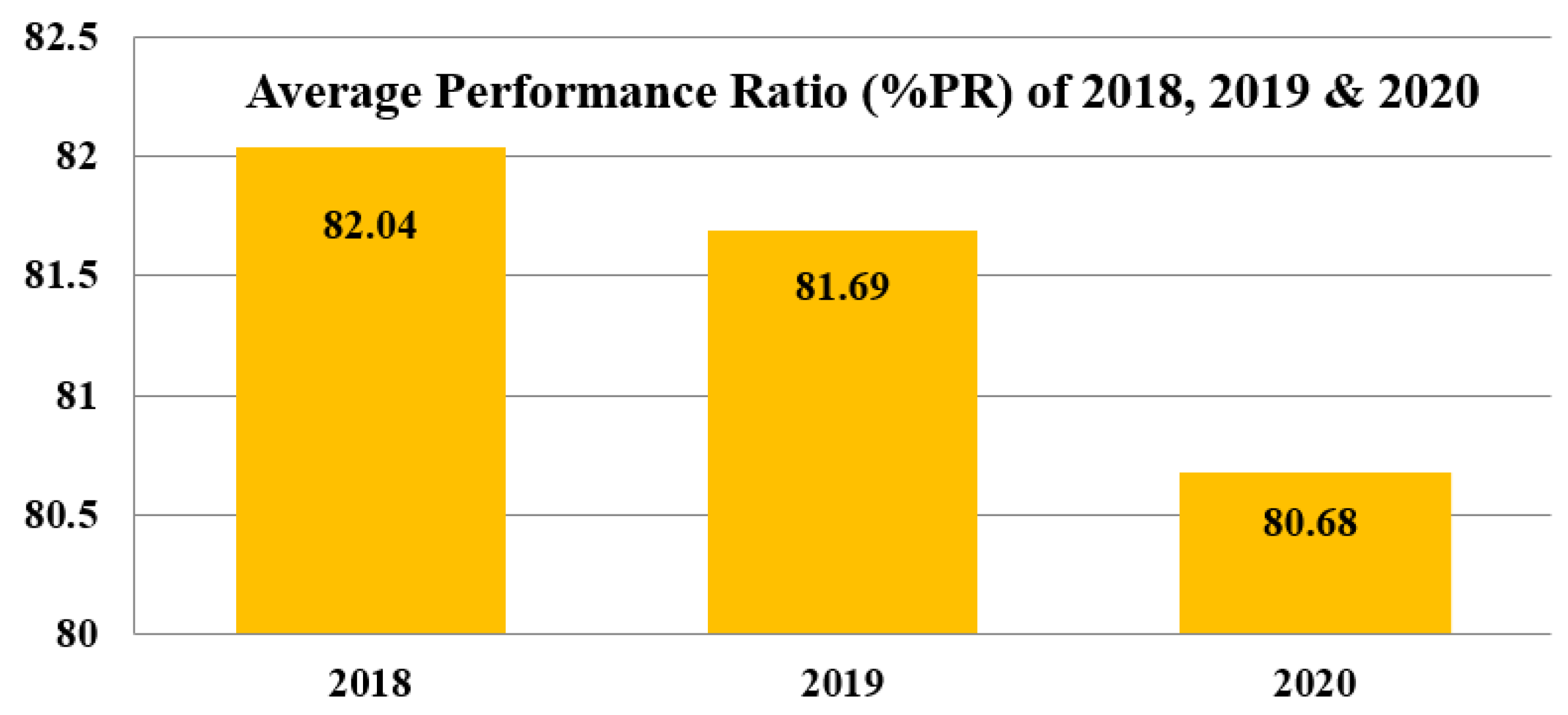 Energies 15 01107 g009