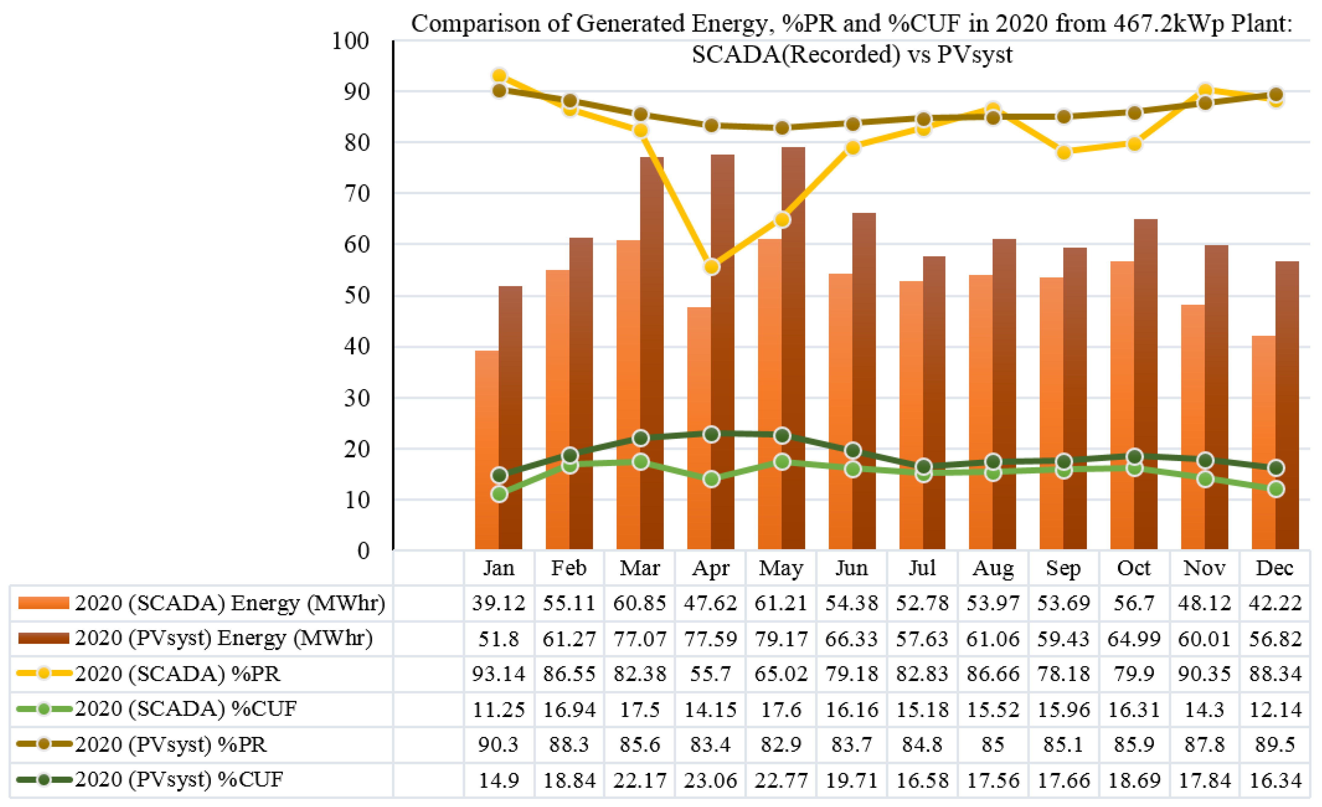 Energies 15 01107 g010