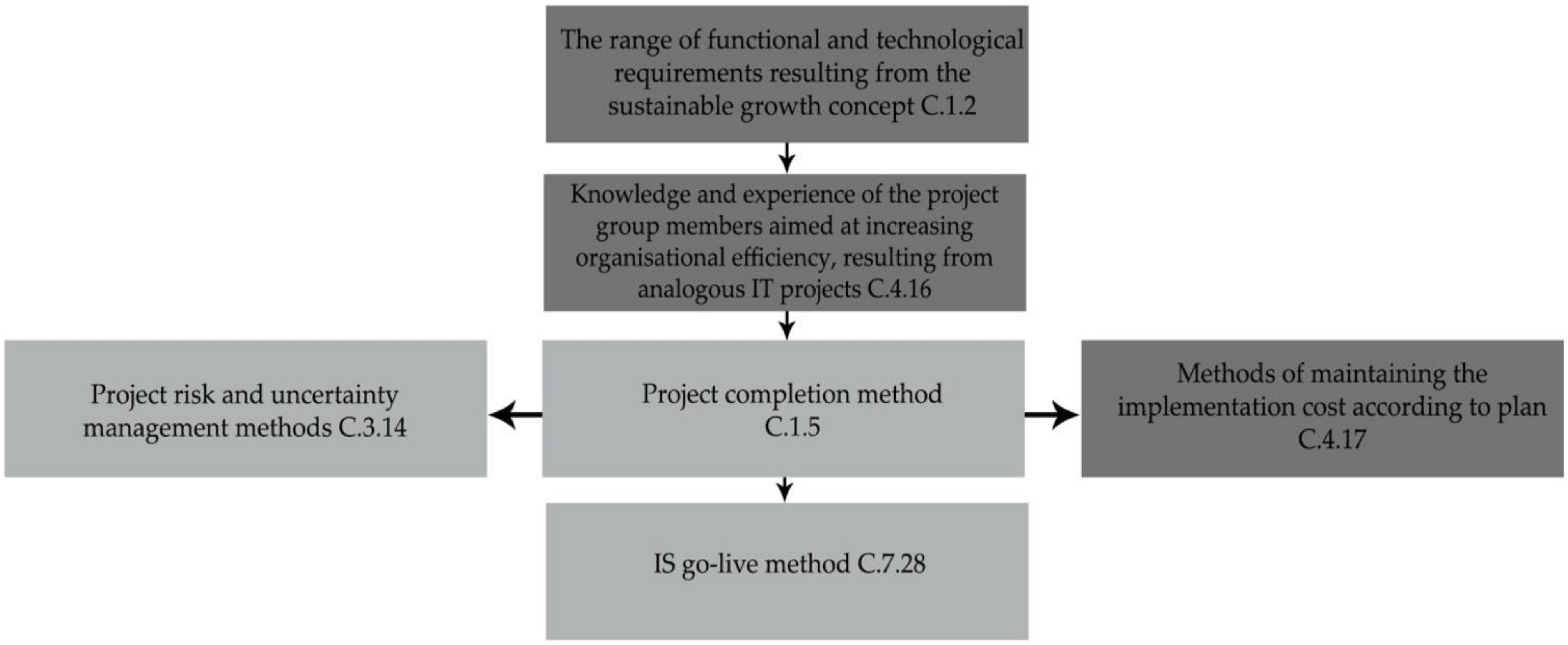 Energies 15 01108 g002 Energies 15 01108 g002