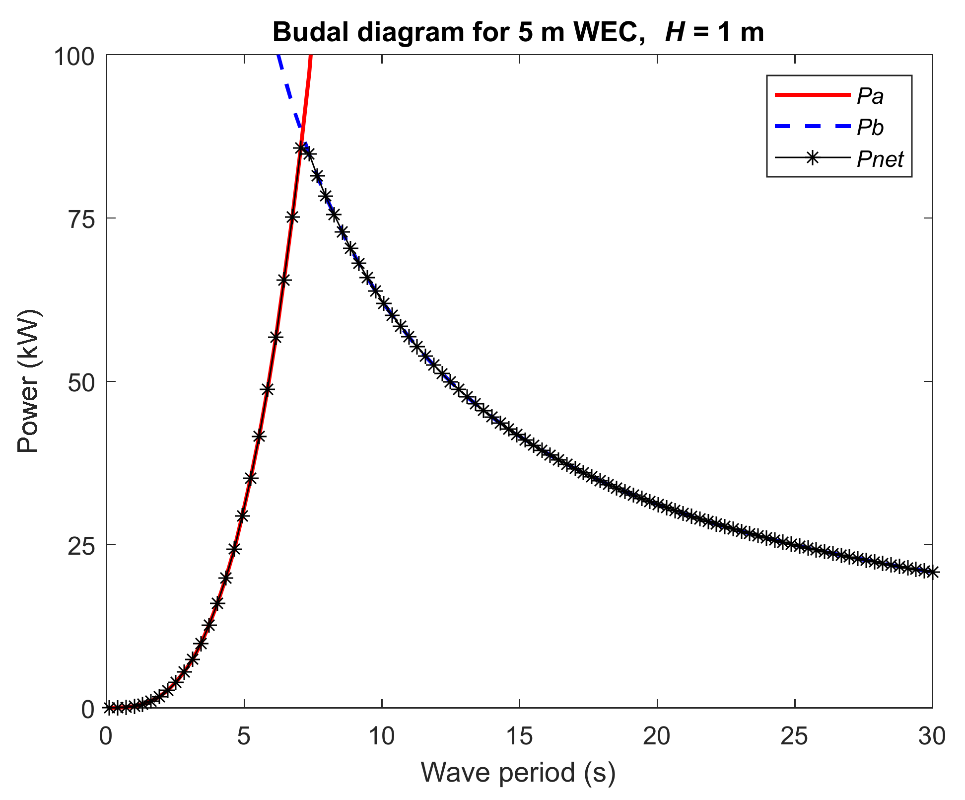 Energies 15 01109 g001 Energies 15 01109 g001