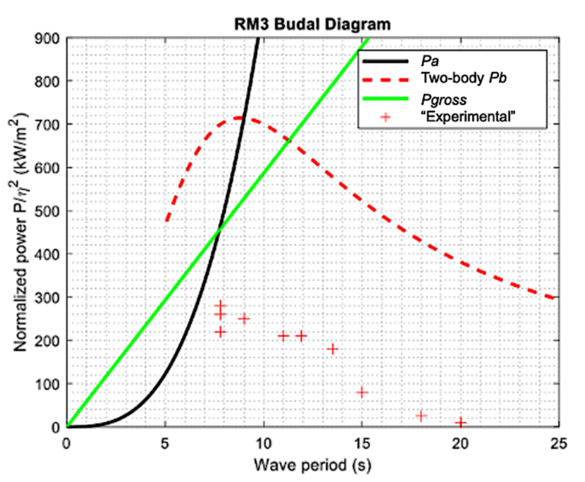 Energies 15 01109 g003 Energies 15 01109 g003