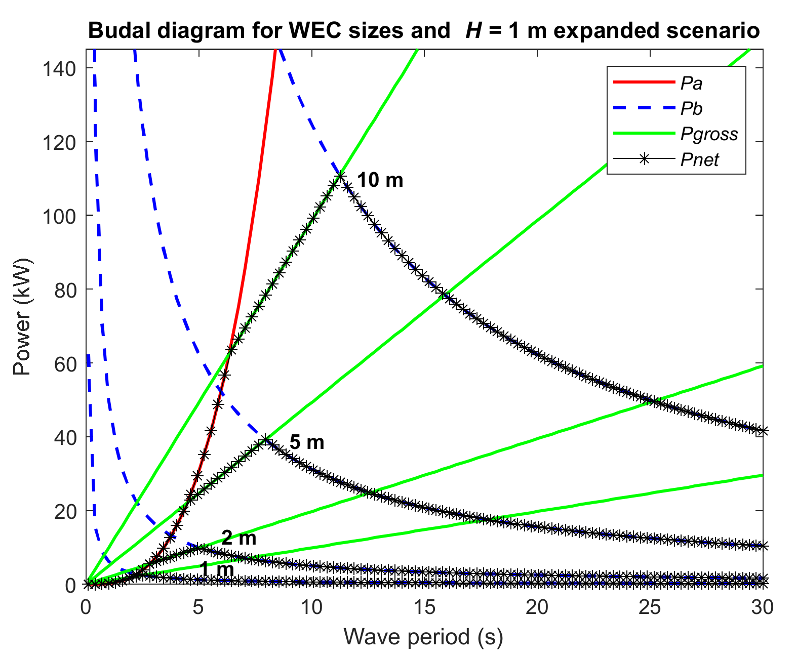 Energies 15 01109 g010 Energies 15 01109 g010