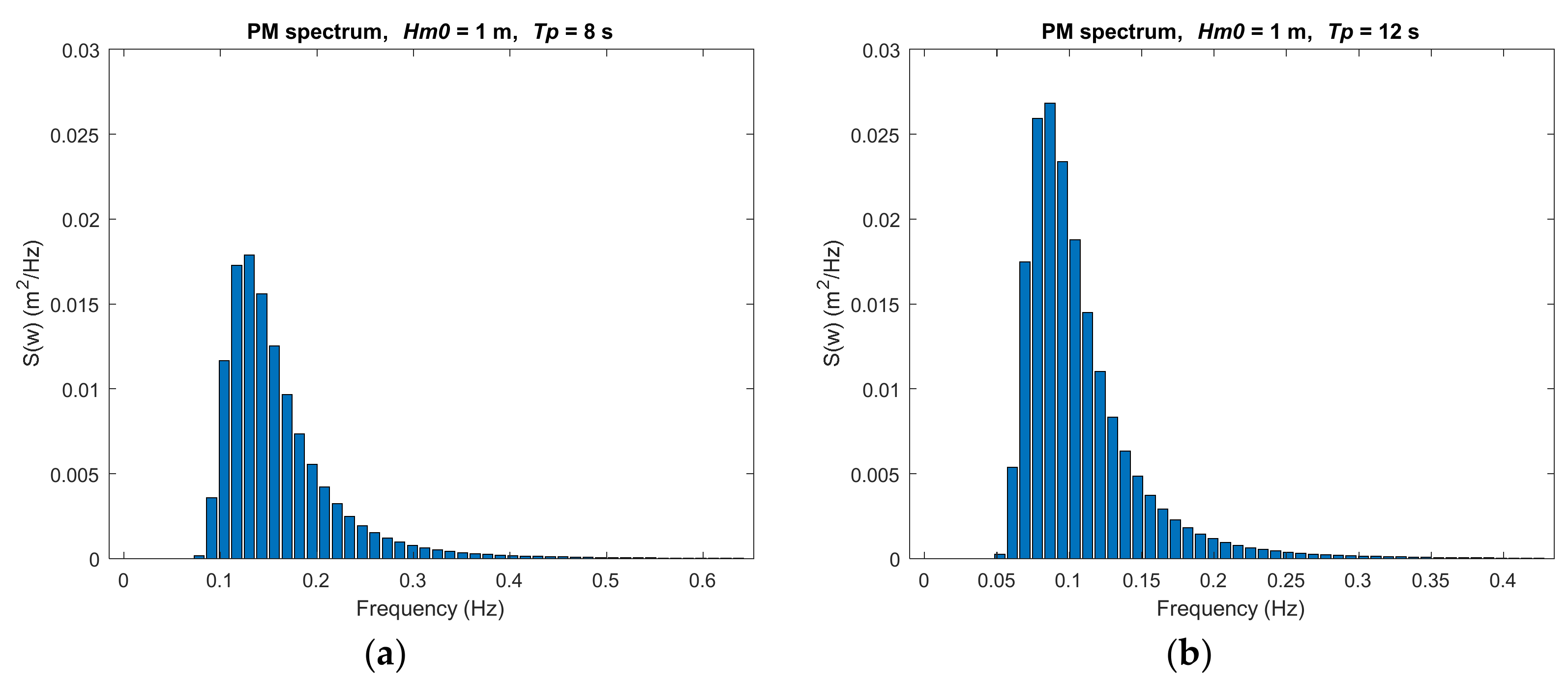Energies 15 01109 g011 Energies 15 01109 g011
