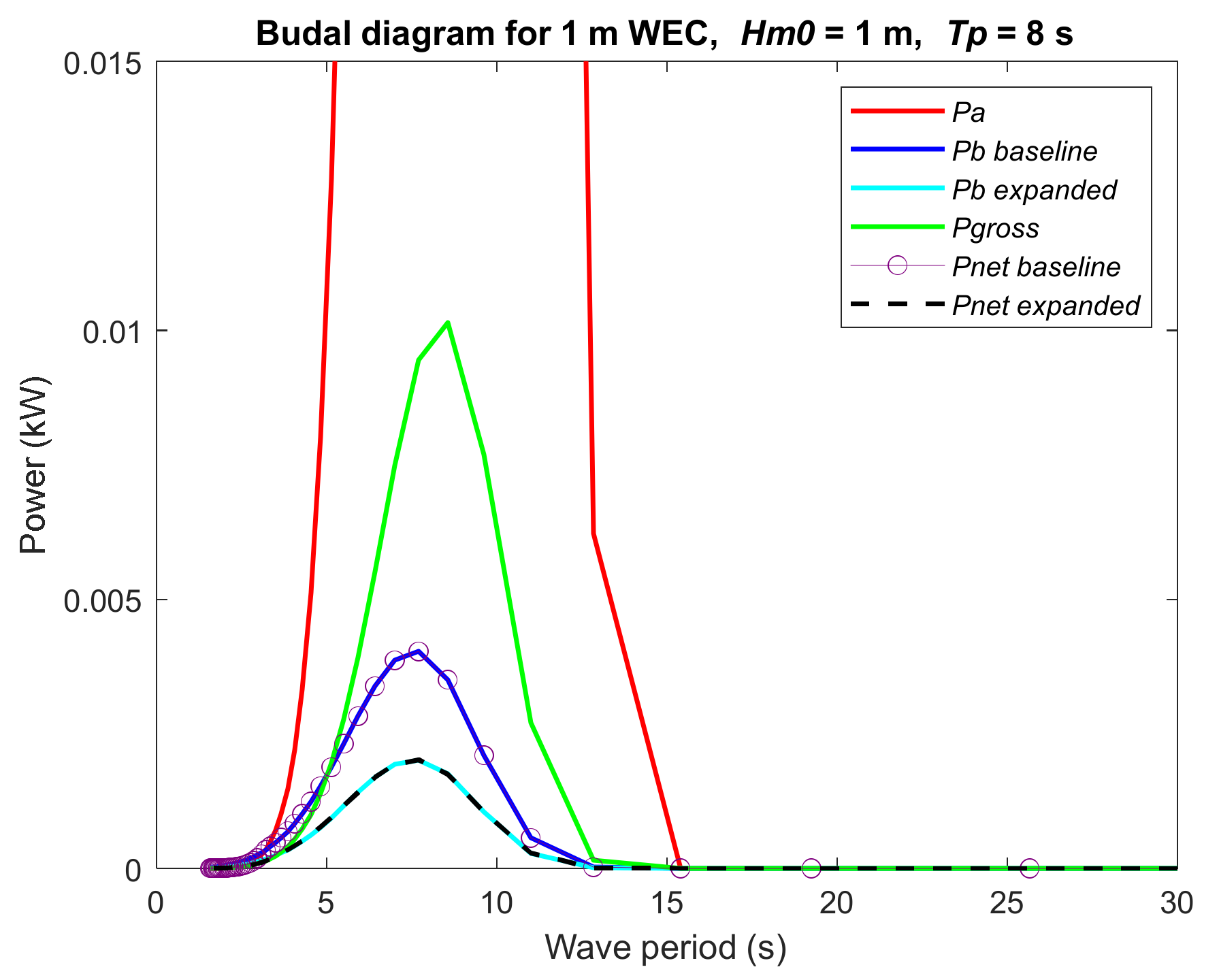 Energies 15 01109 g012 Energies 15 01109 g012
