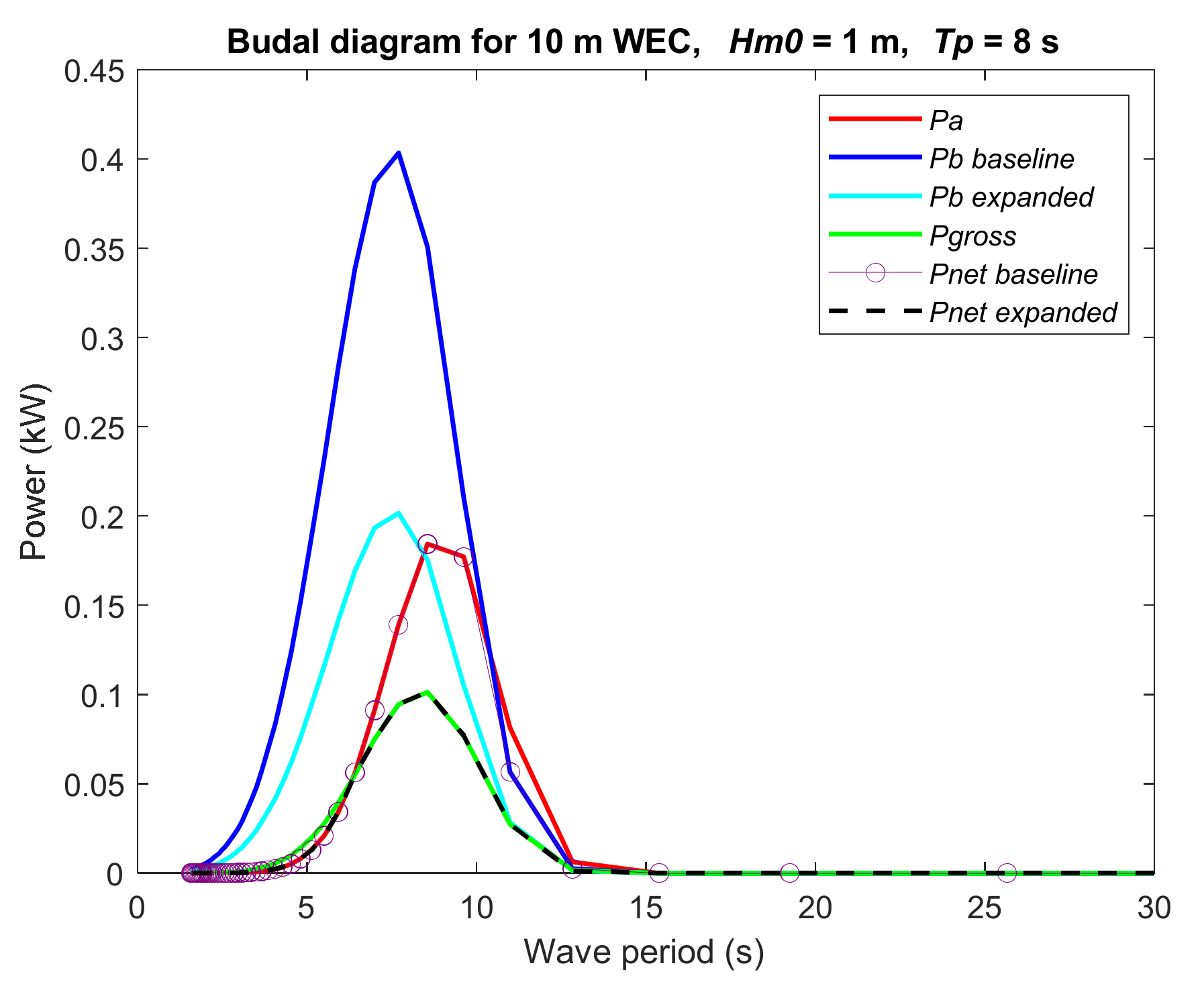 Energies 15 01109 g013 Energies 15 01109 g013