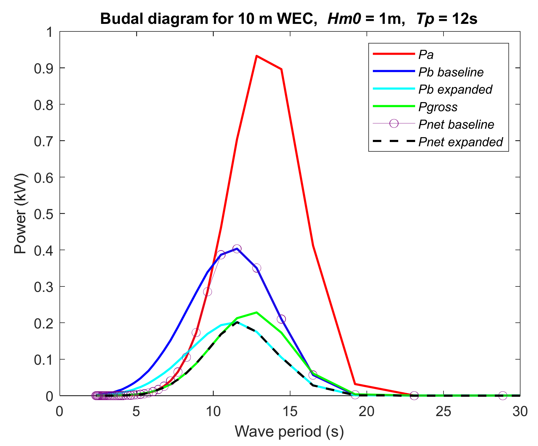 Energies 15 01109 g015 Energies 15 01109 g015