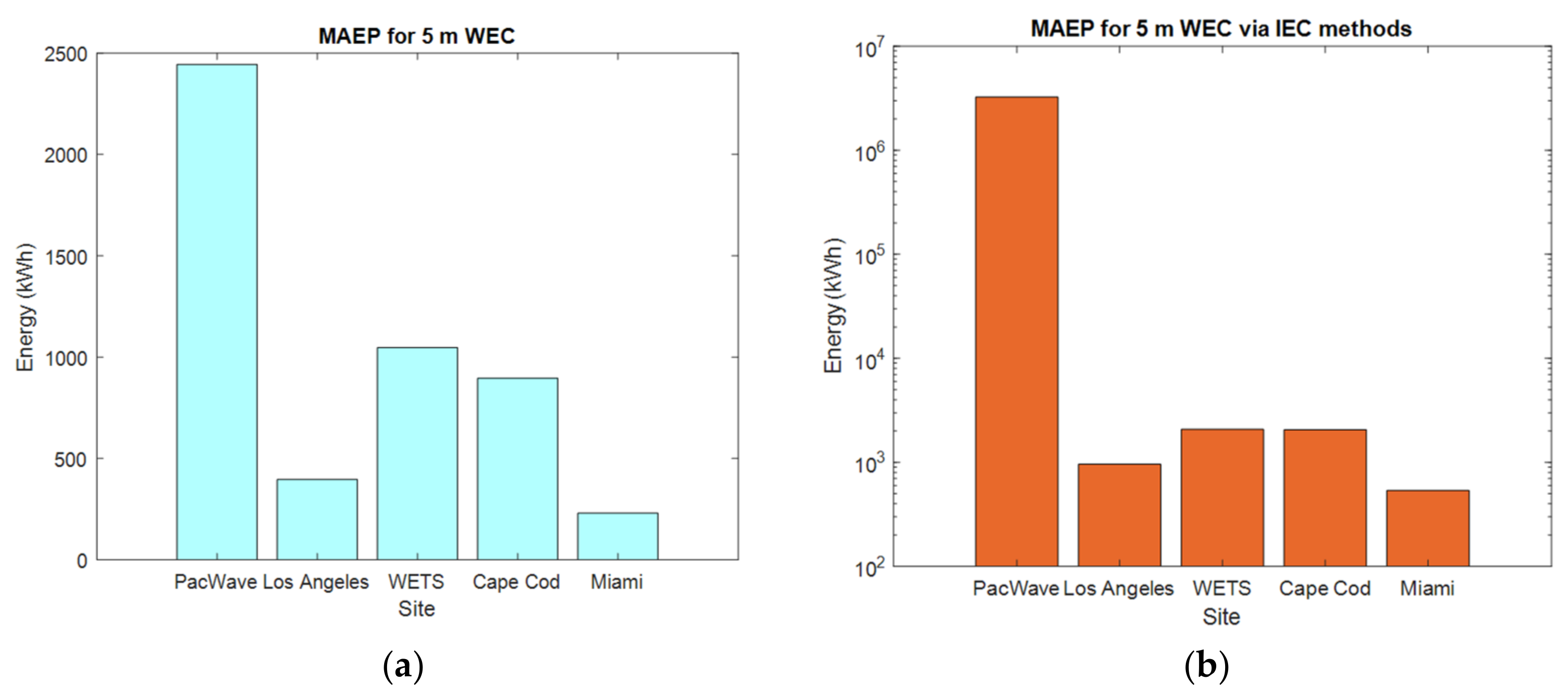 Energies 15 01109 g016 Energies 15 01109 g016