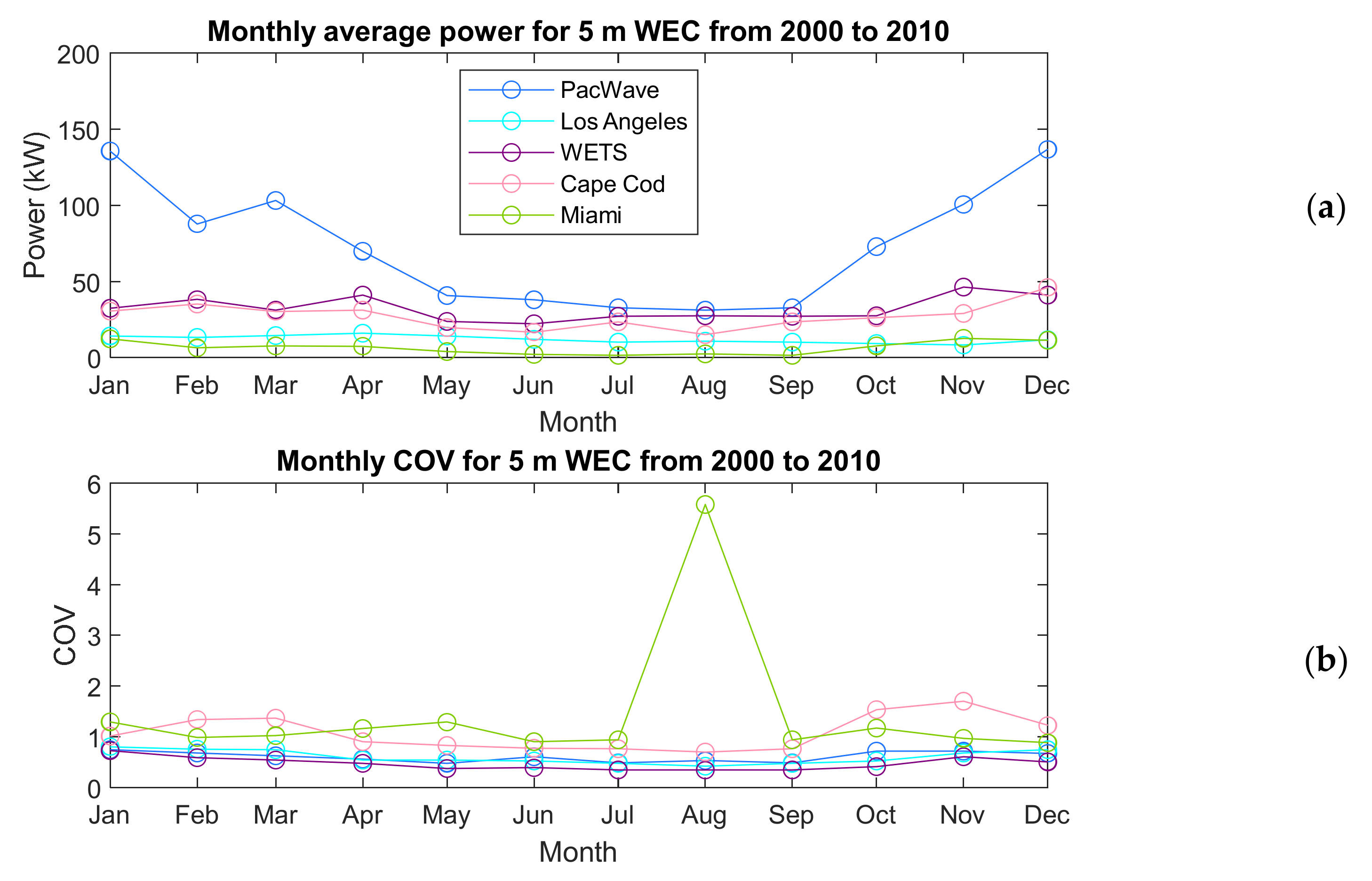 Energies 15 01109 g017 Energies 15 01109 g017