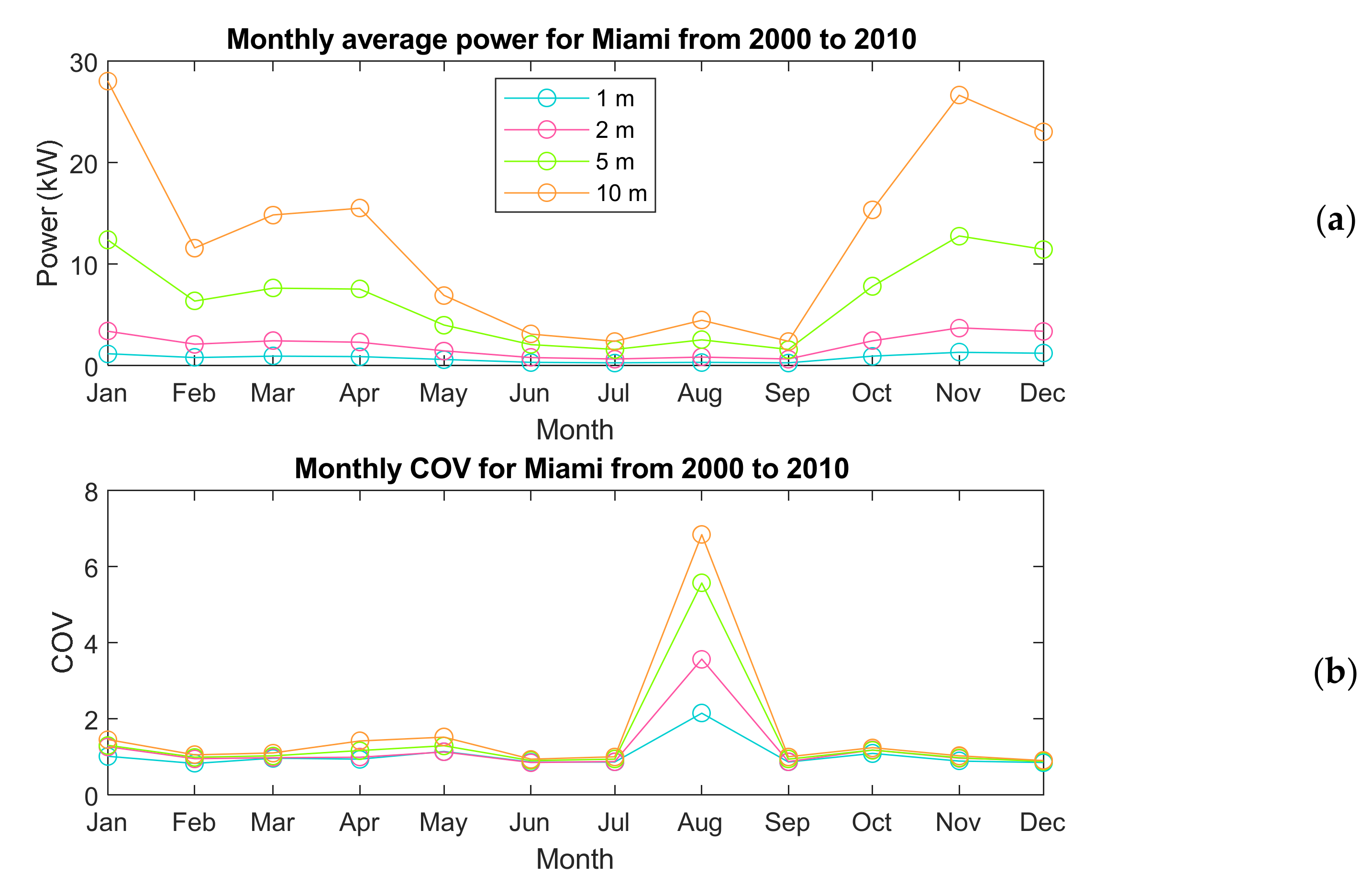 Energies 15 01109 g018 Energies 15 01109 g018
