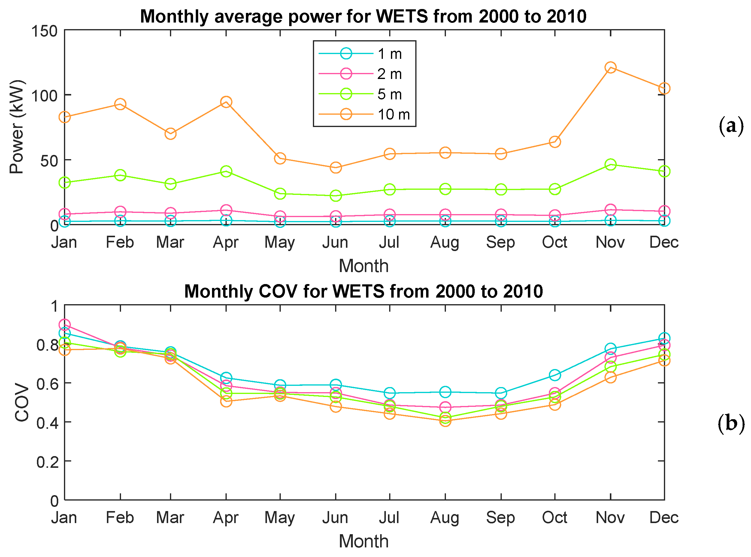 Energies 15 01109 g020 Energies 15 01109 g020