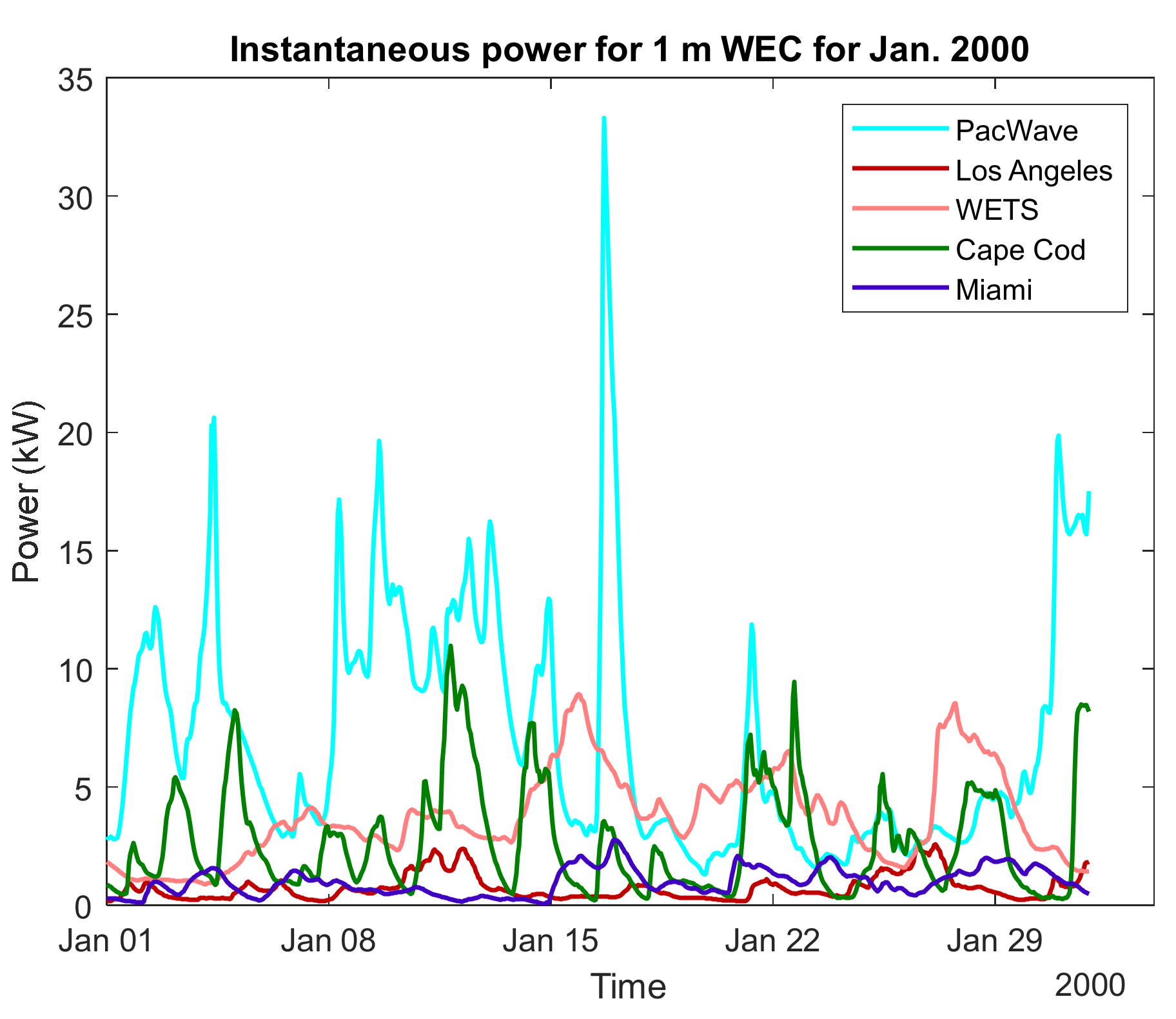 Energies 15 01109 g021 Energies 15 01109 g021