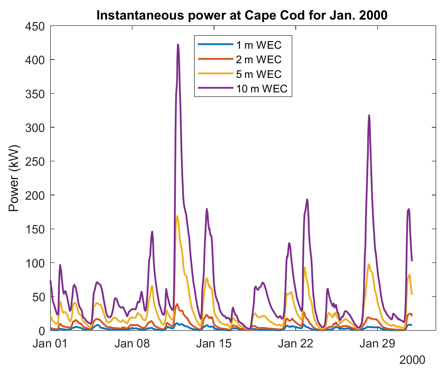 Energies 15 01109 g023 Energies 15 01109 g023