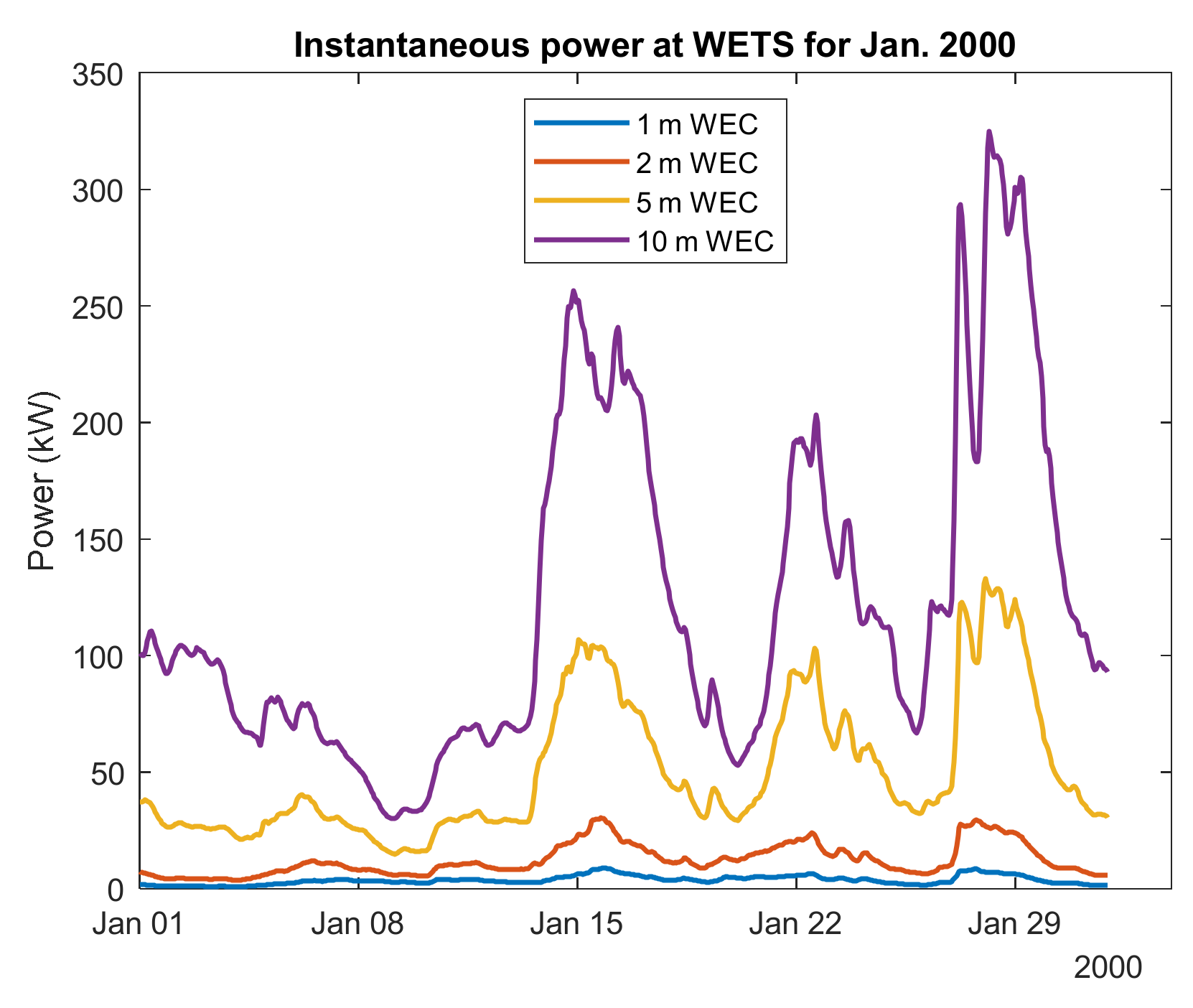 Energies 15 01109 g024 Energies 15 01109 g024