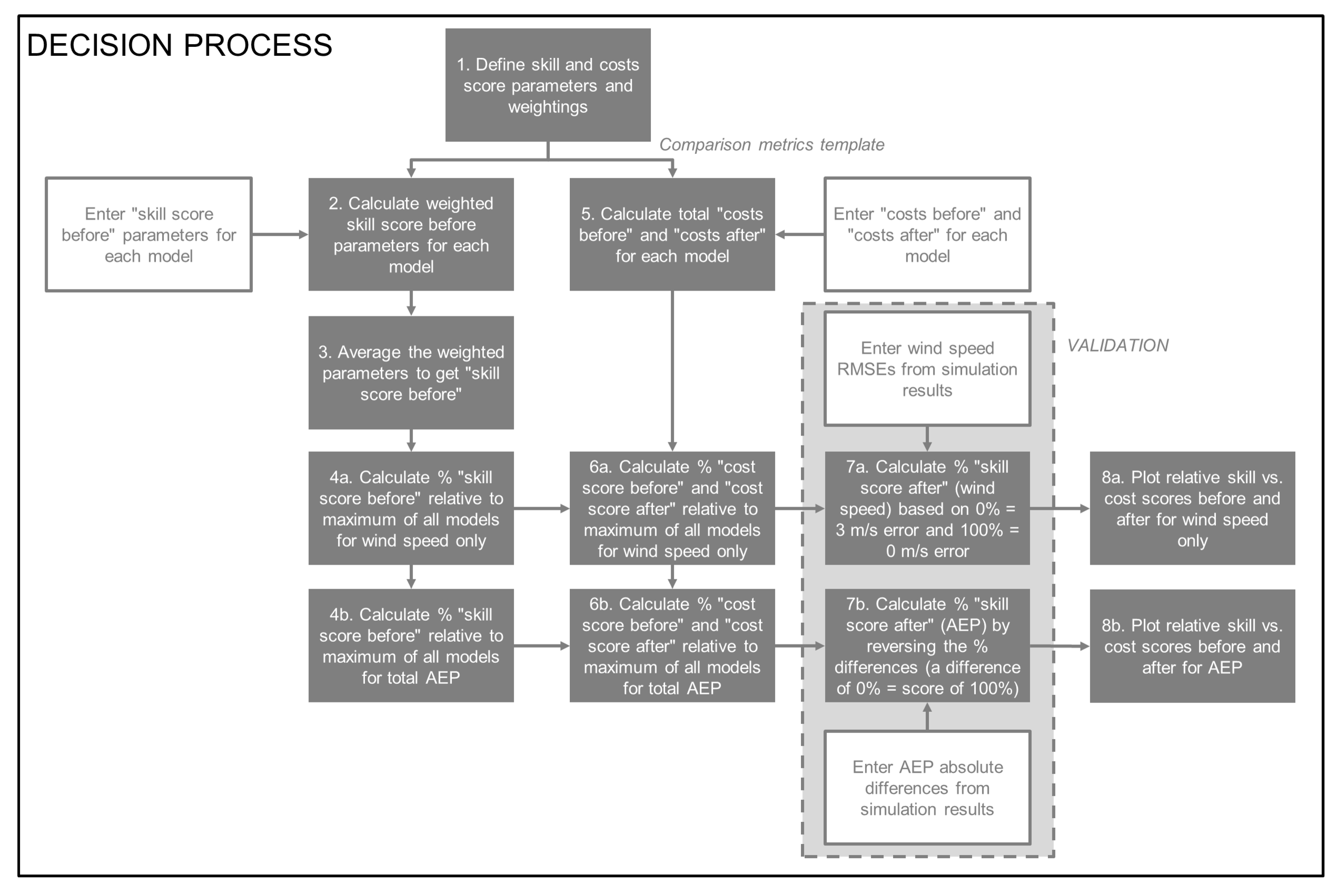 Energies 15 01110 g002 550