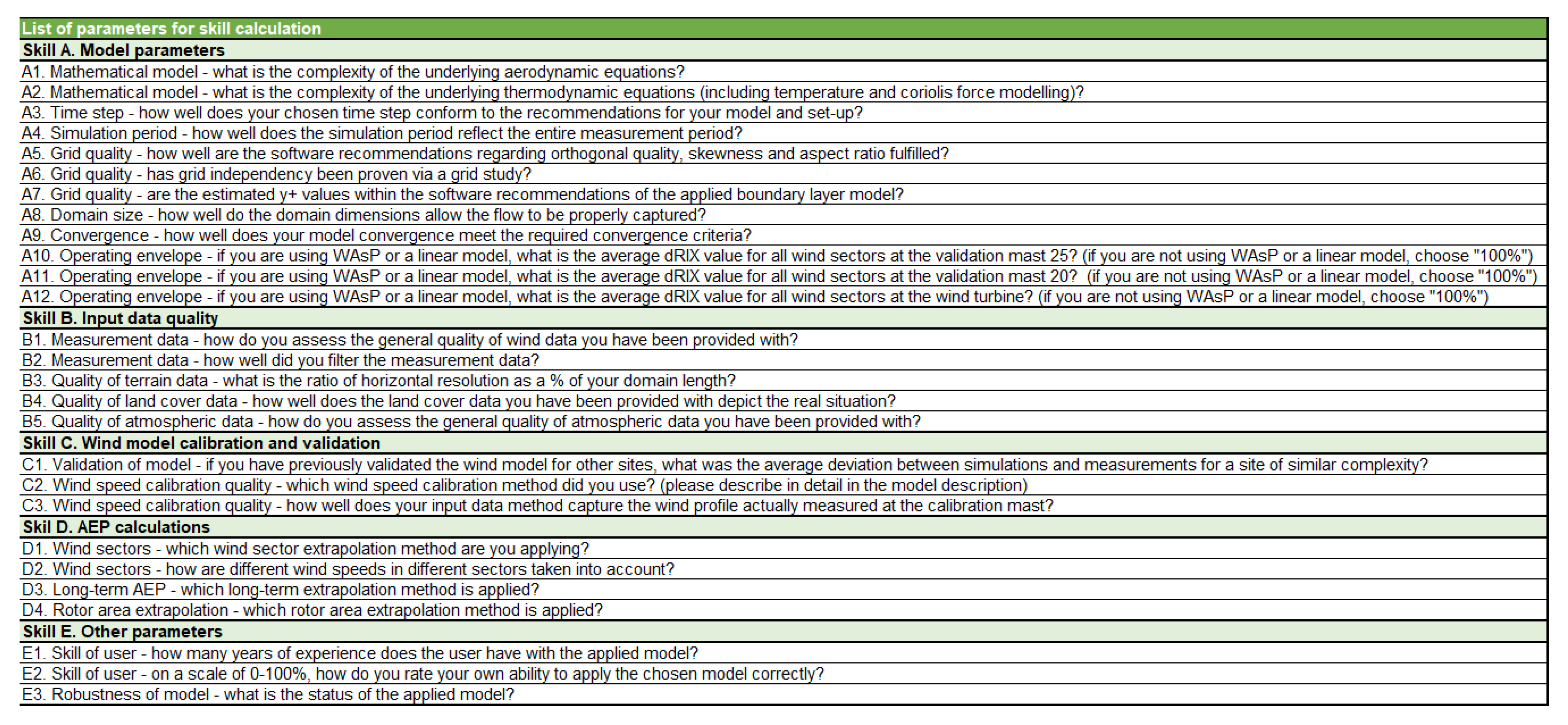 Energies 15 01110 g003 550