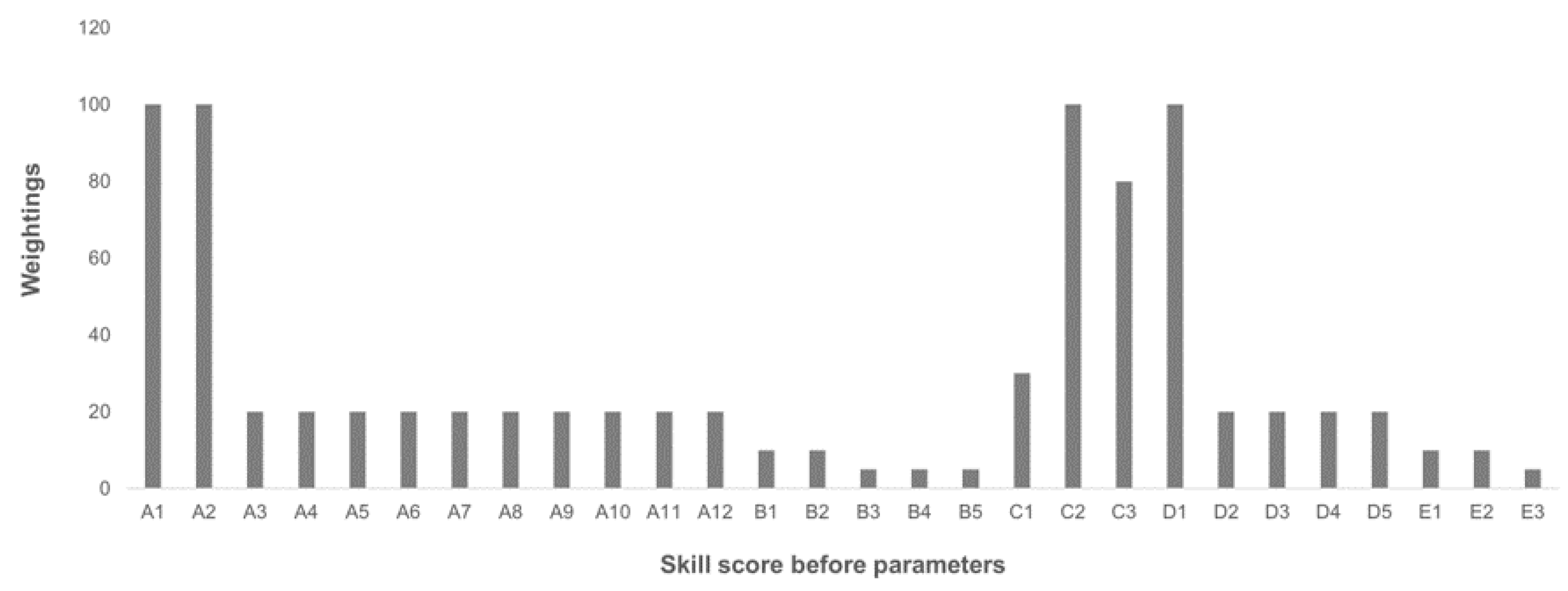 Energies 15 01110 g004 550
