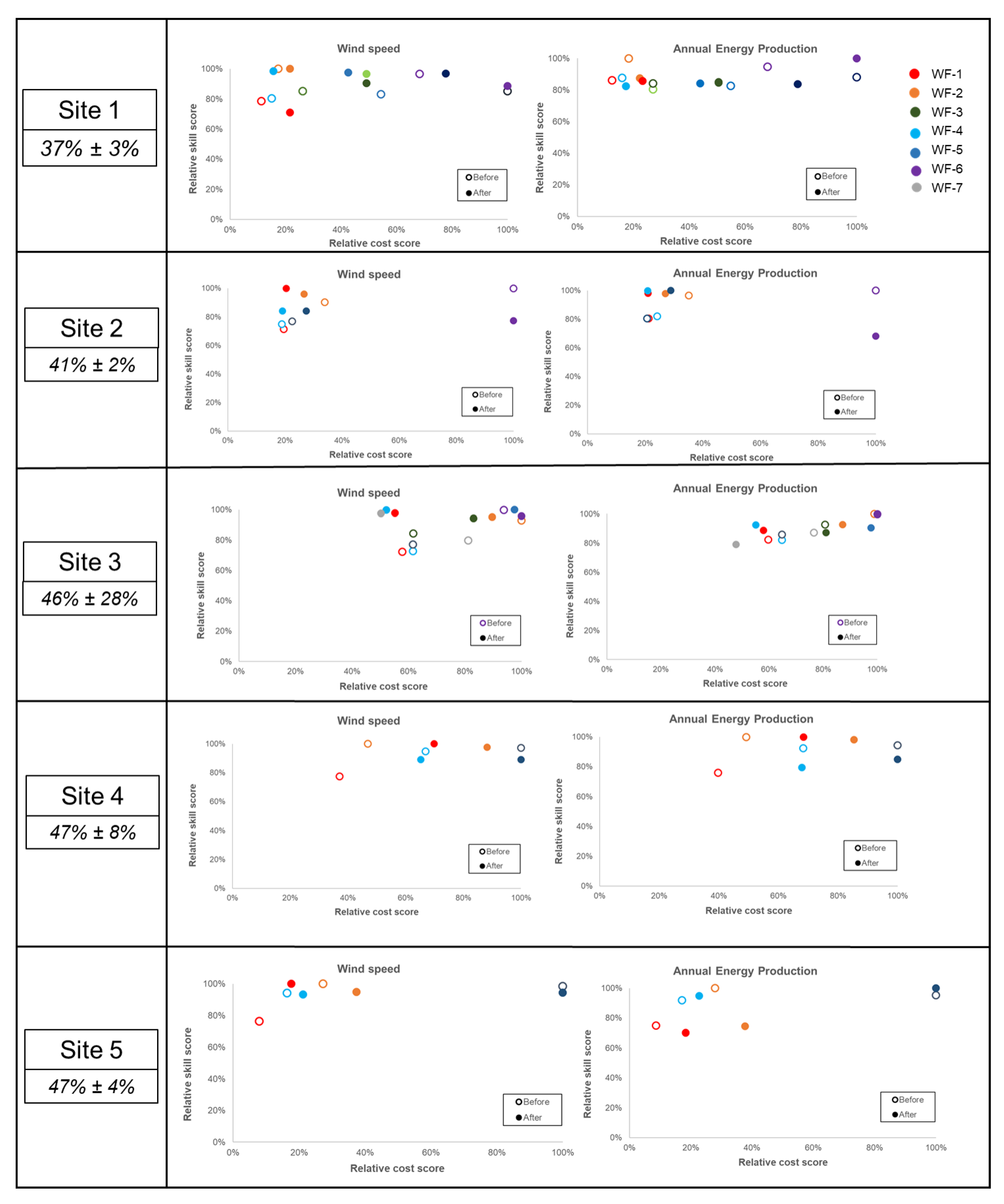 Energies 15 01110 g005 550