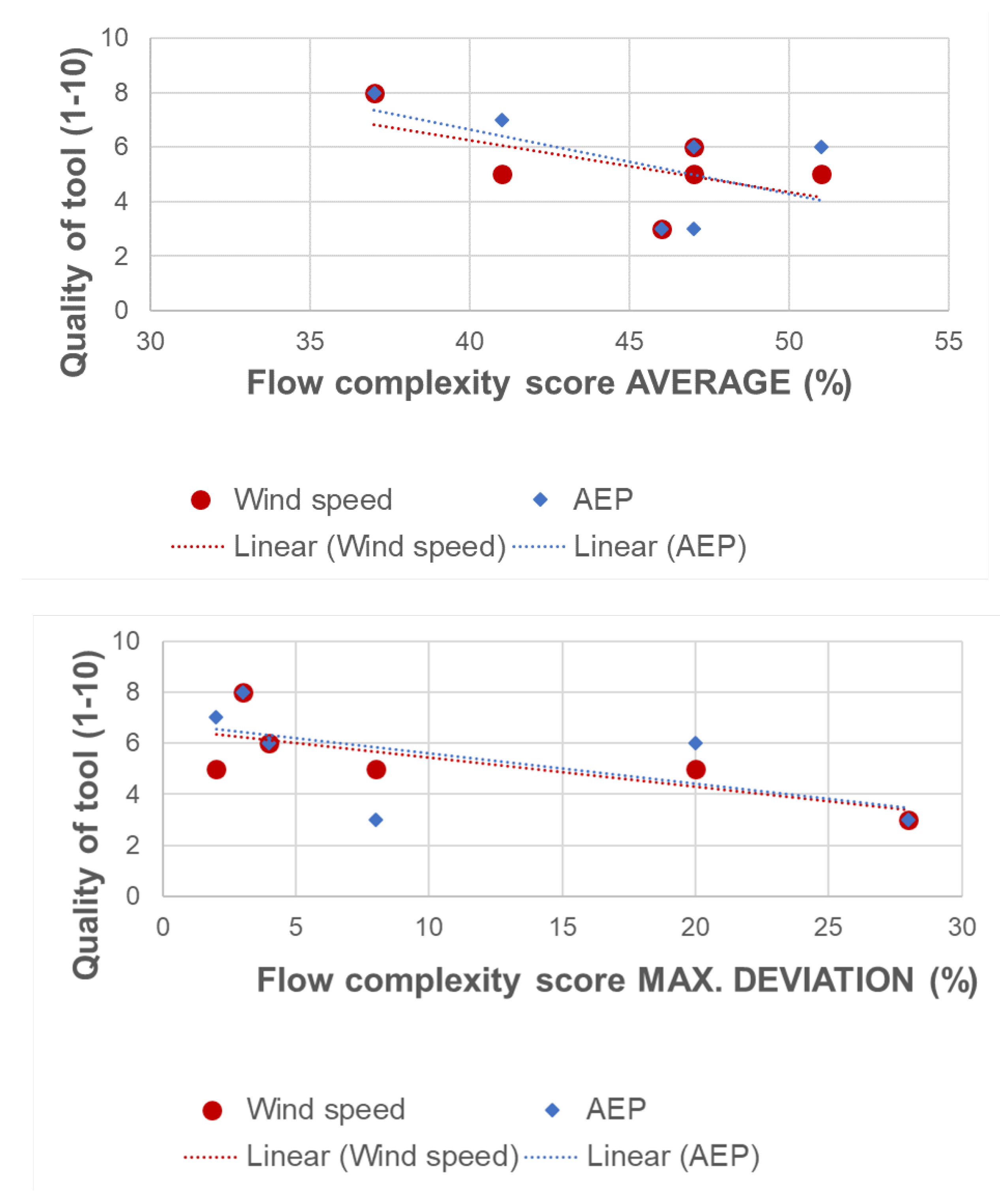 Energies 15 01110 g006 550