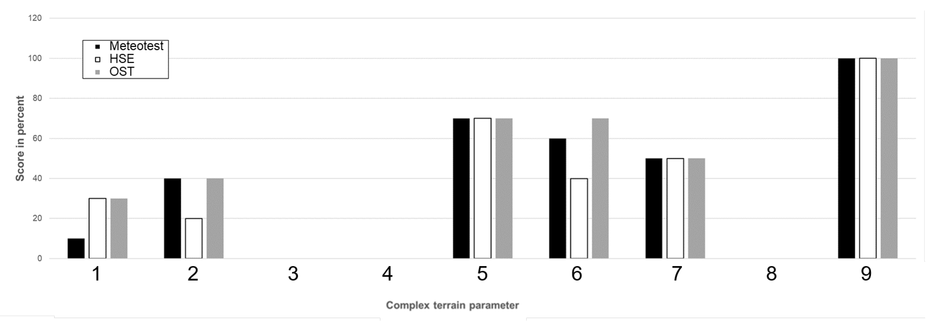 Energies 15 01110 g0a4 550