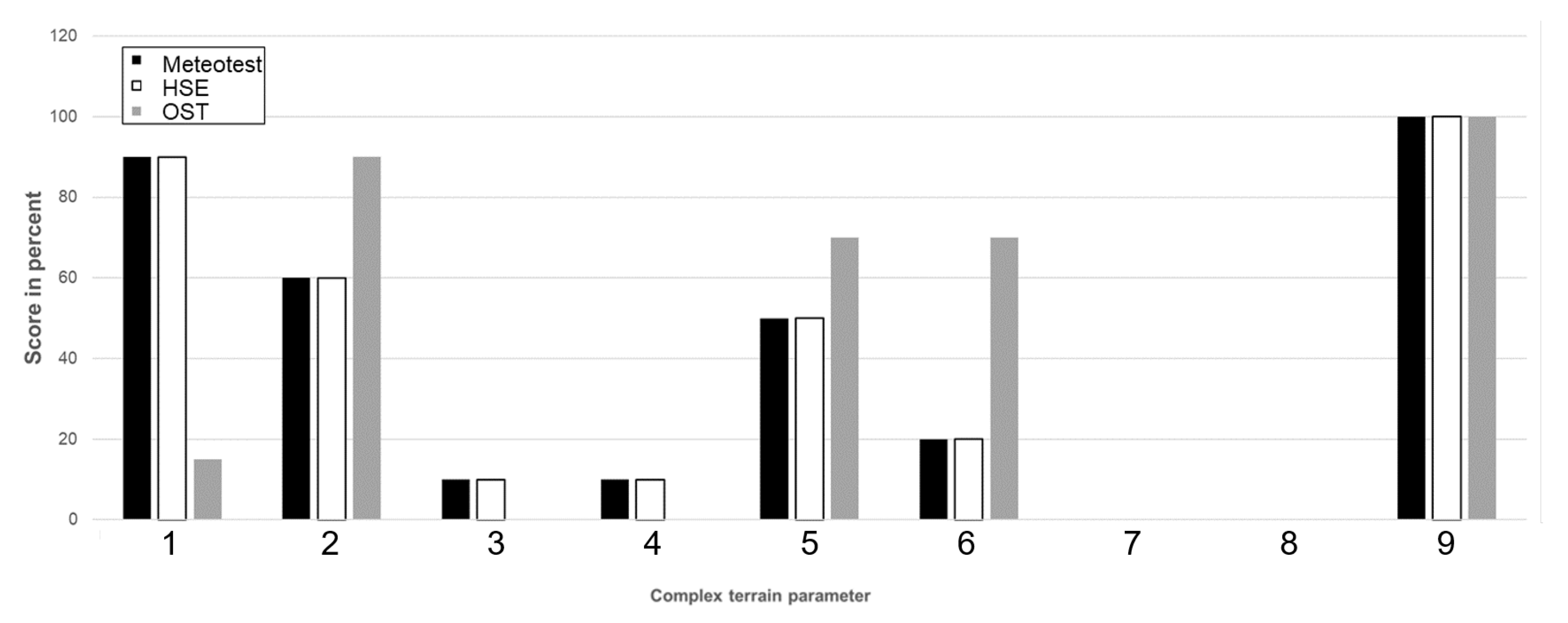 Energies 15 01110 g0a5 550