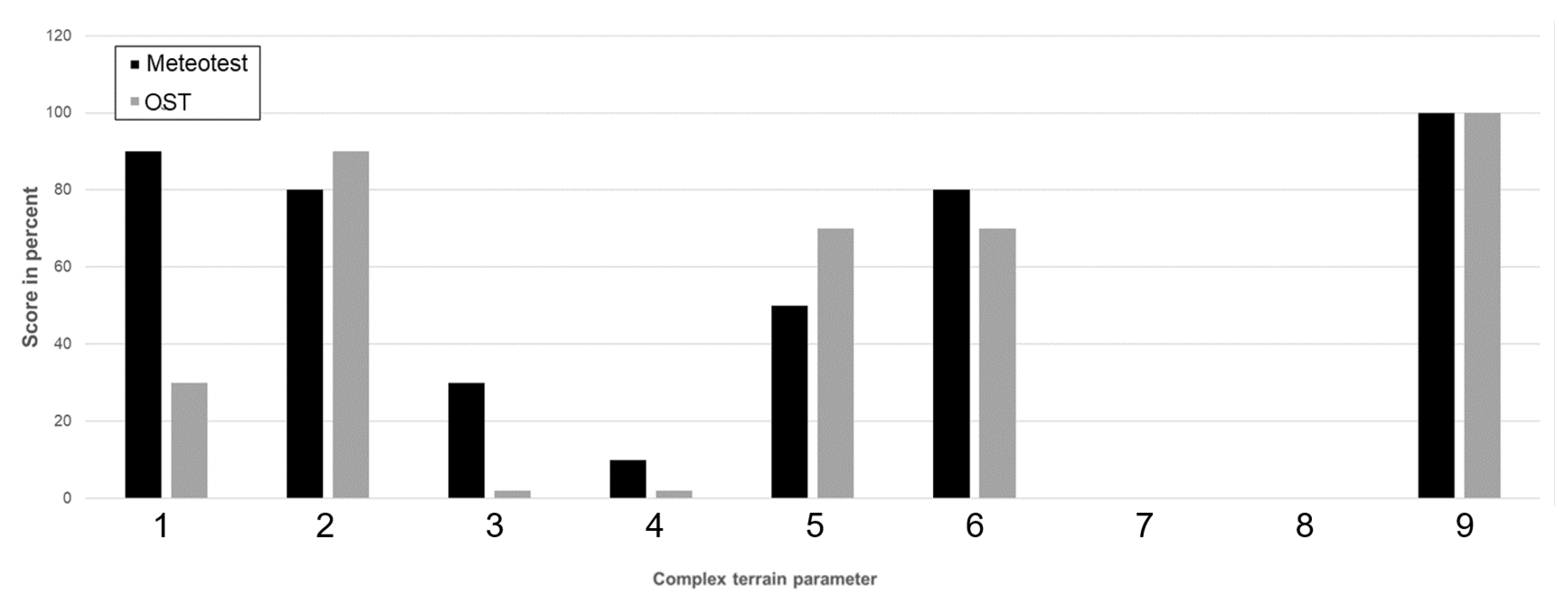 Energies 15 01110 g0a7 550
