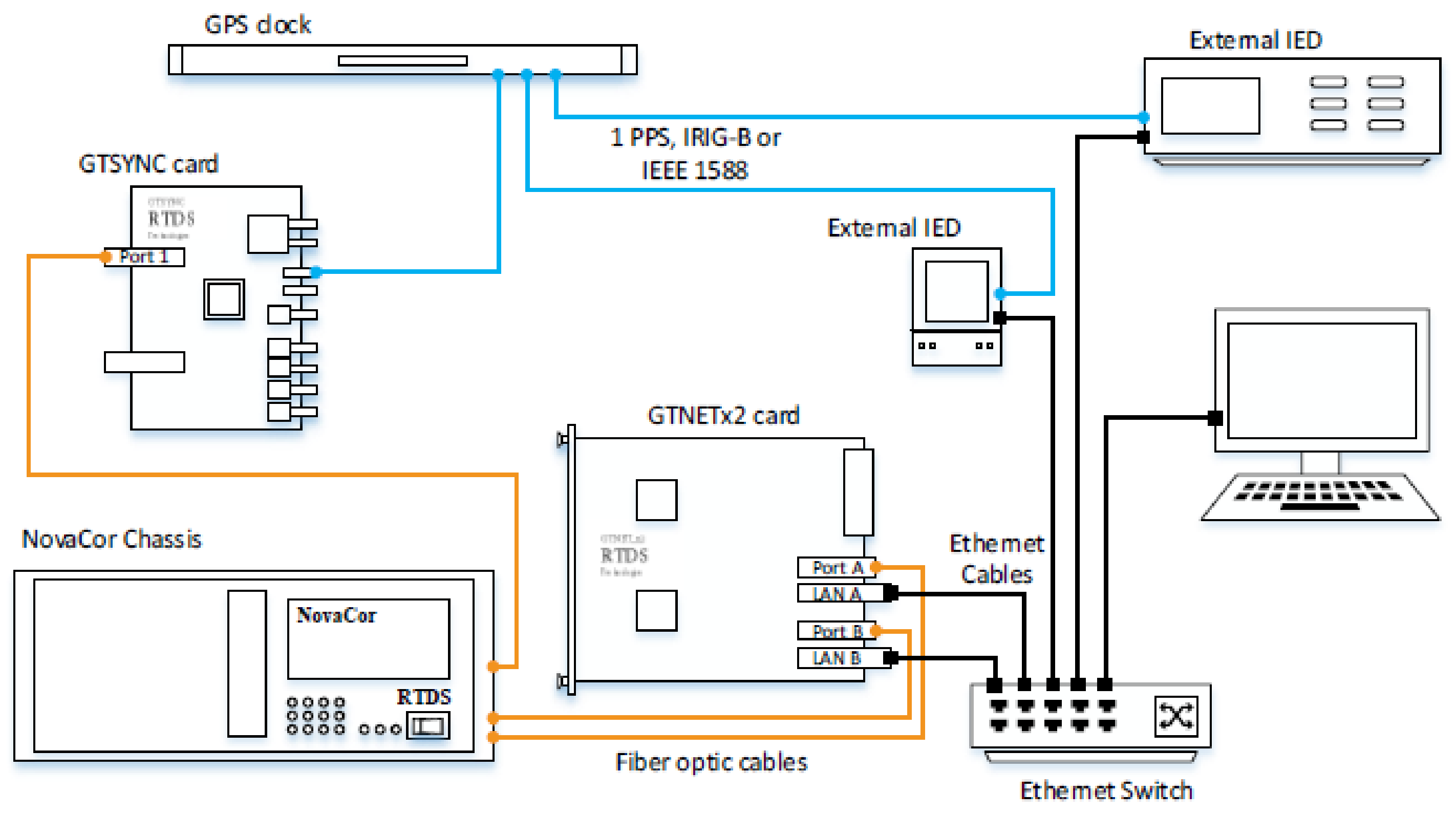 Energies 15 01111 g004