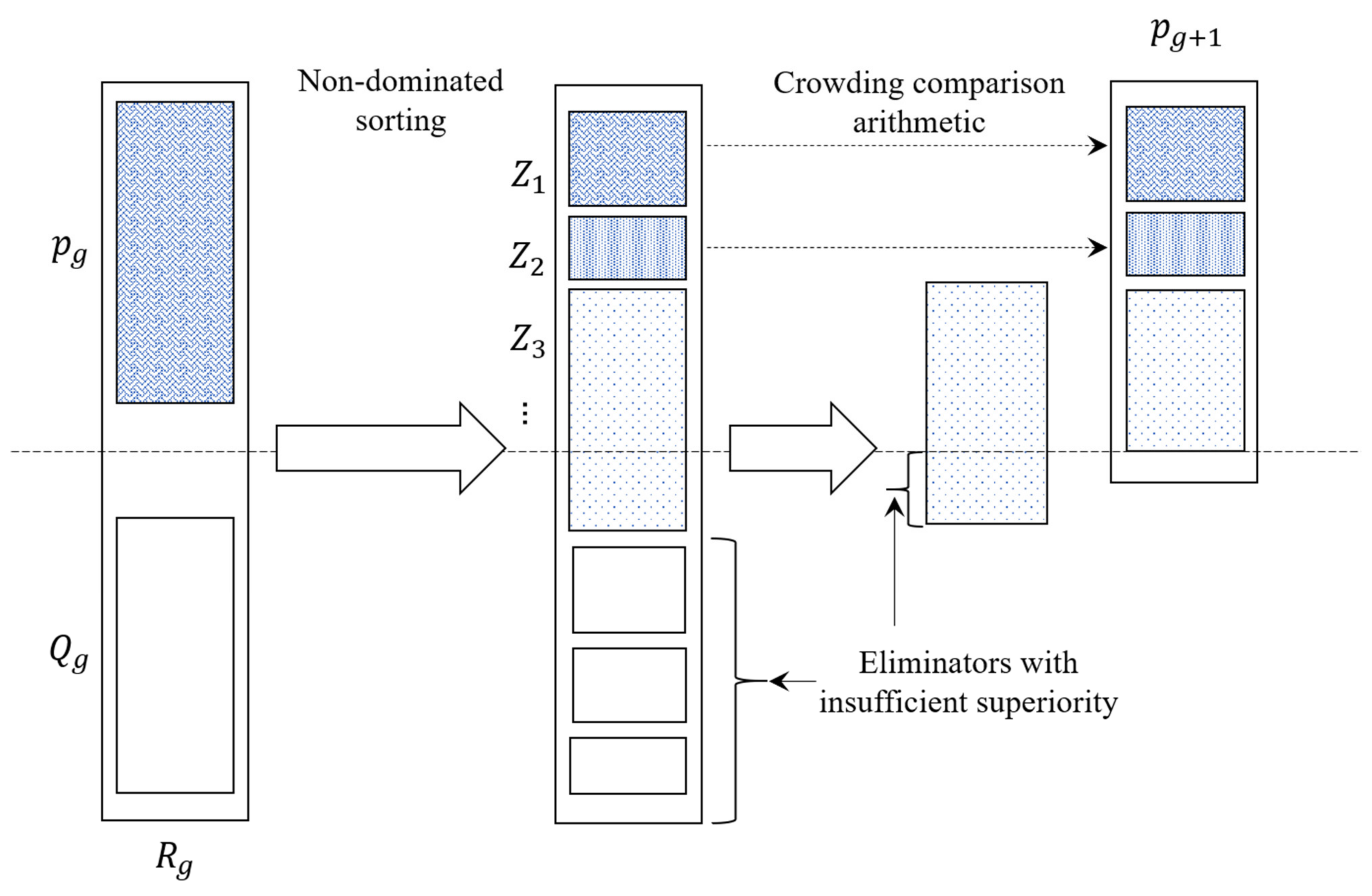 Energies 15 01112 g003