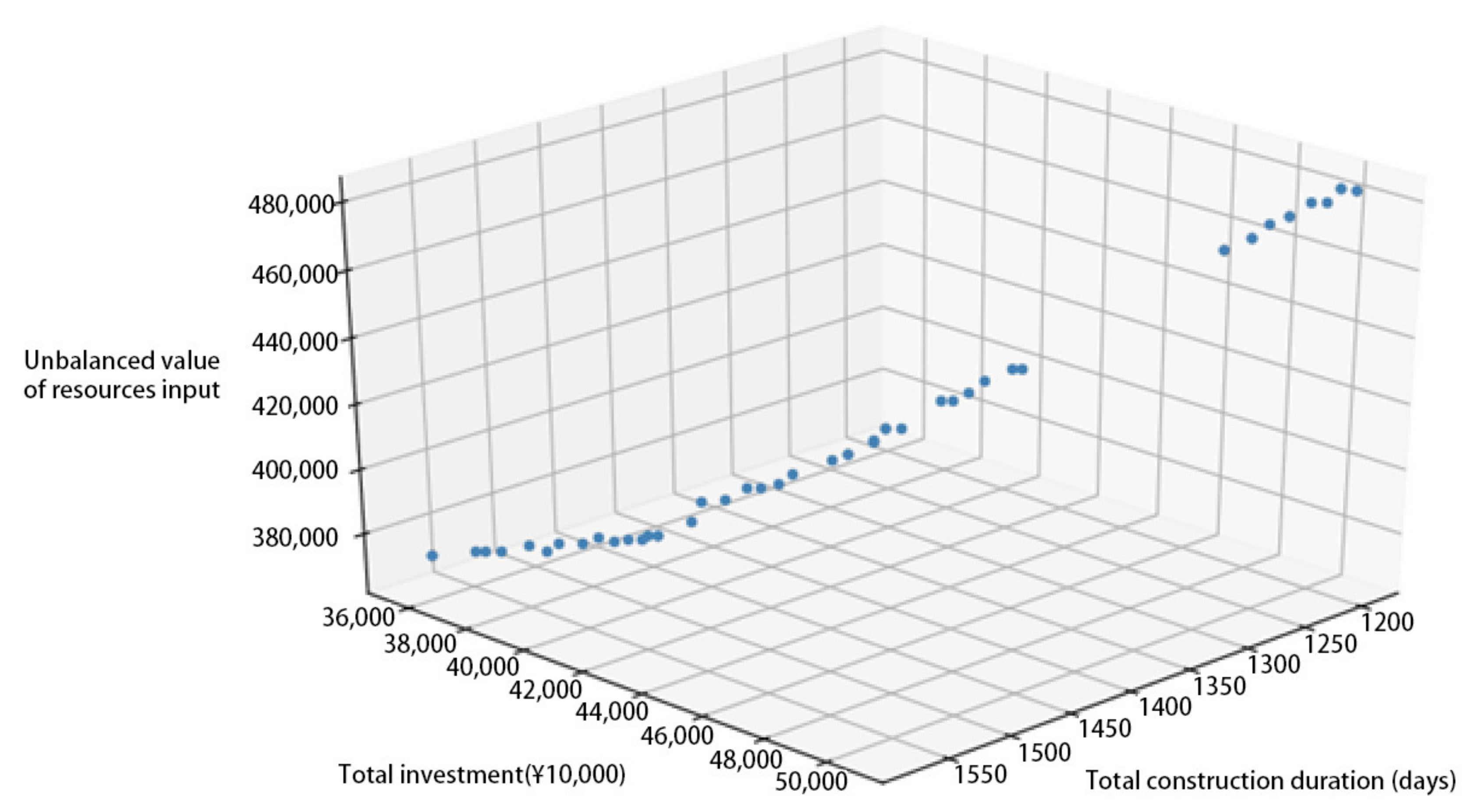 Energies 15 01112 g005