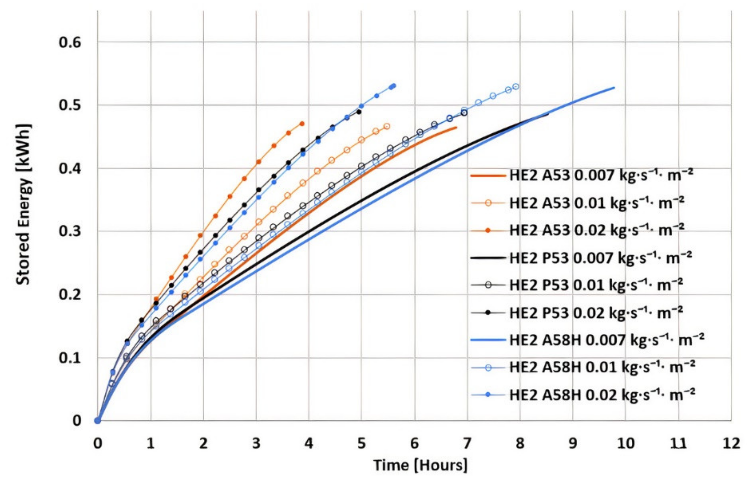 Energies 15 01113 g010