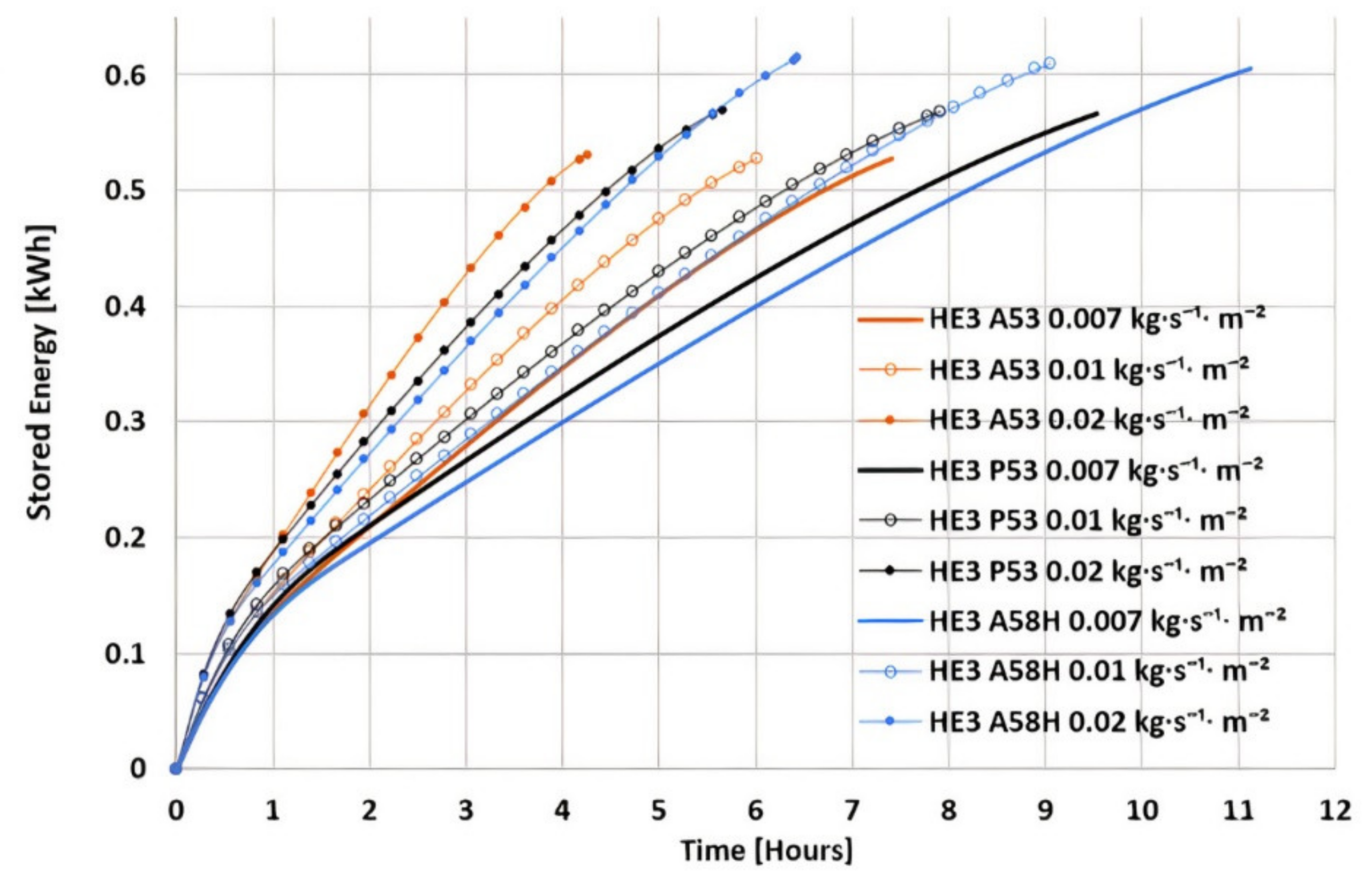 Energies 15 01113 g012