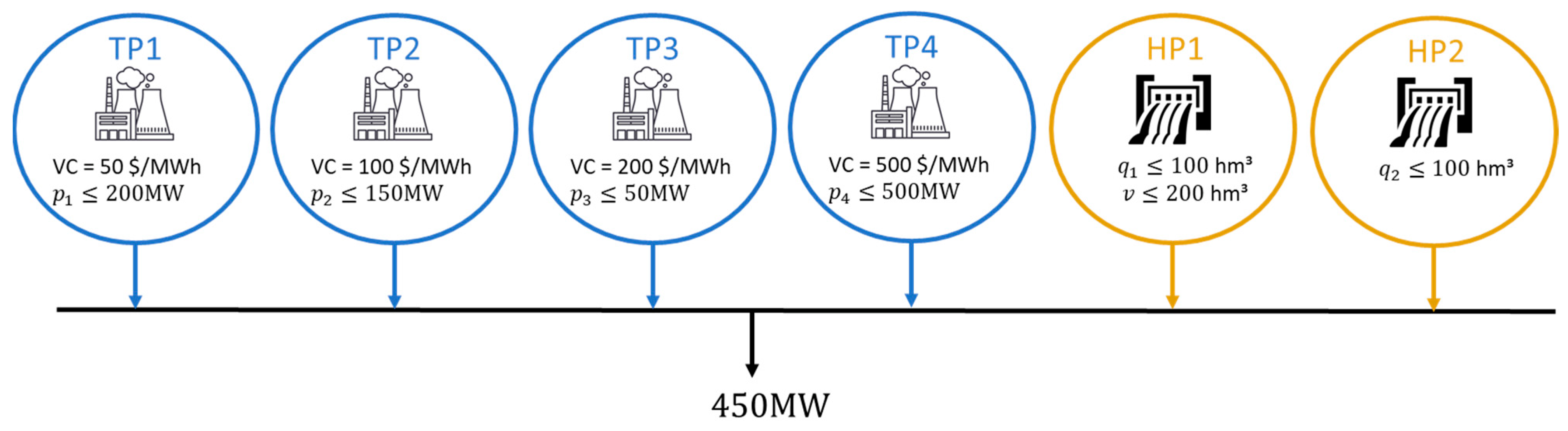 Energies 15 01115 g001 550