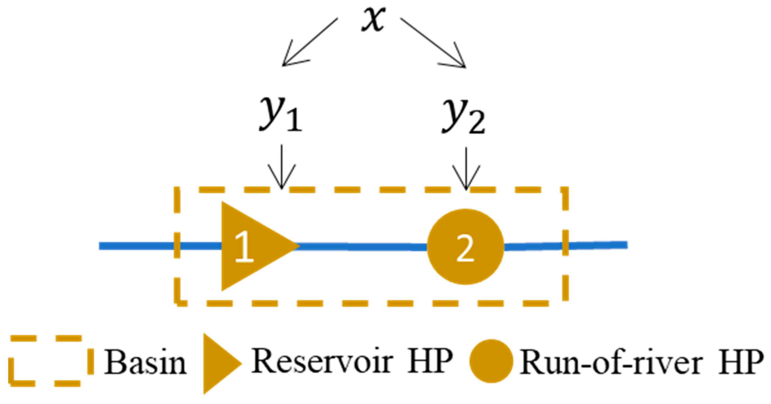 Energies 15 01115 g002 550