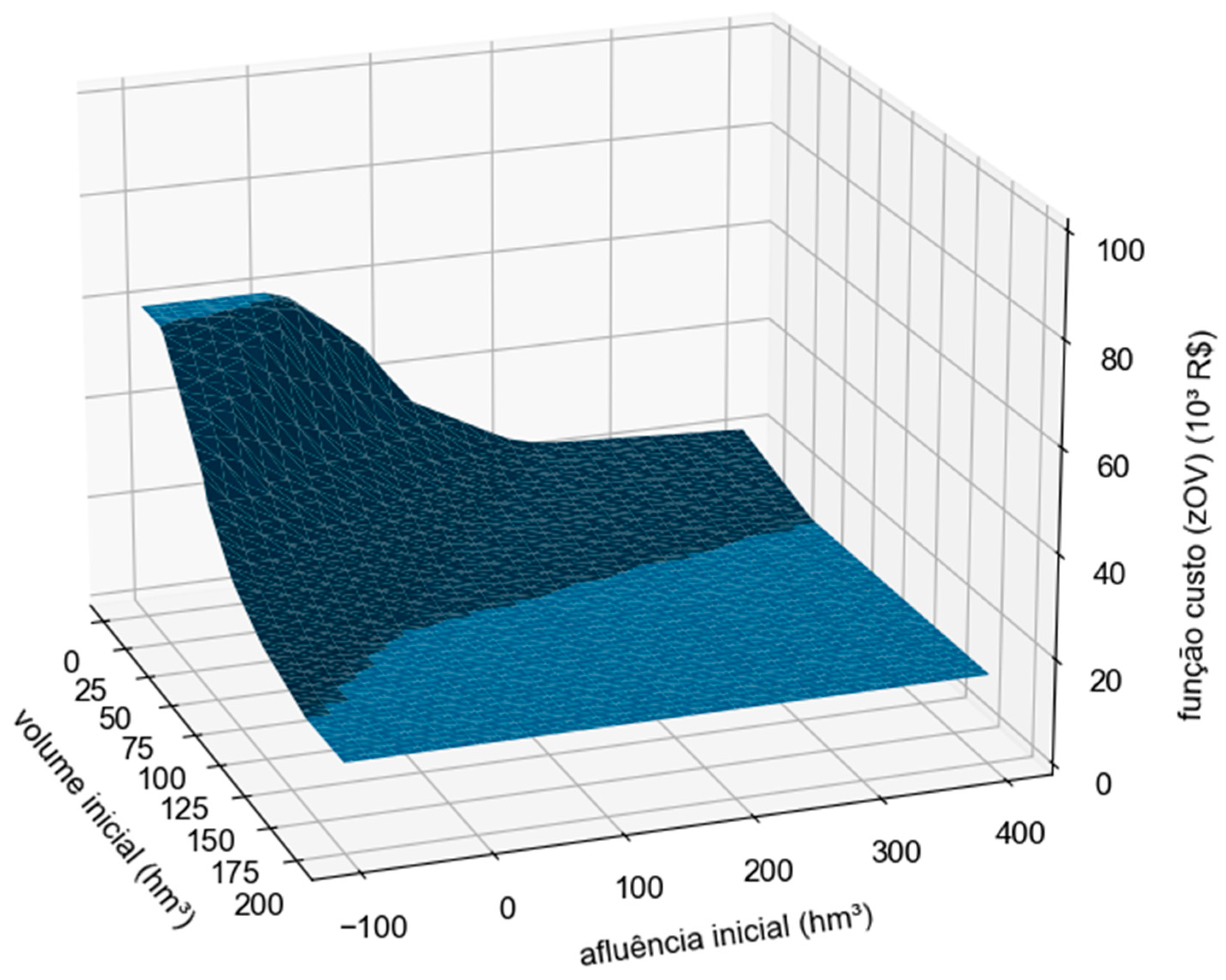 Energies 15 01115 g003 550