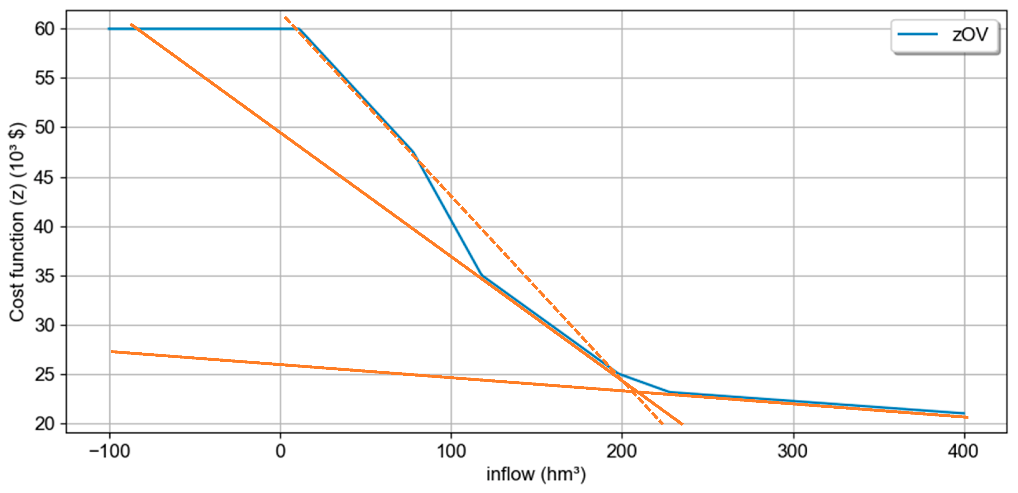 Energies 15 01115 g004 550