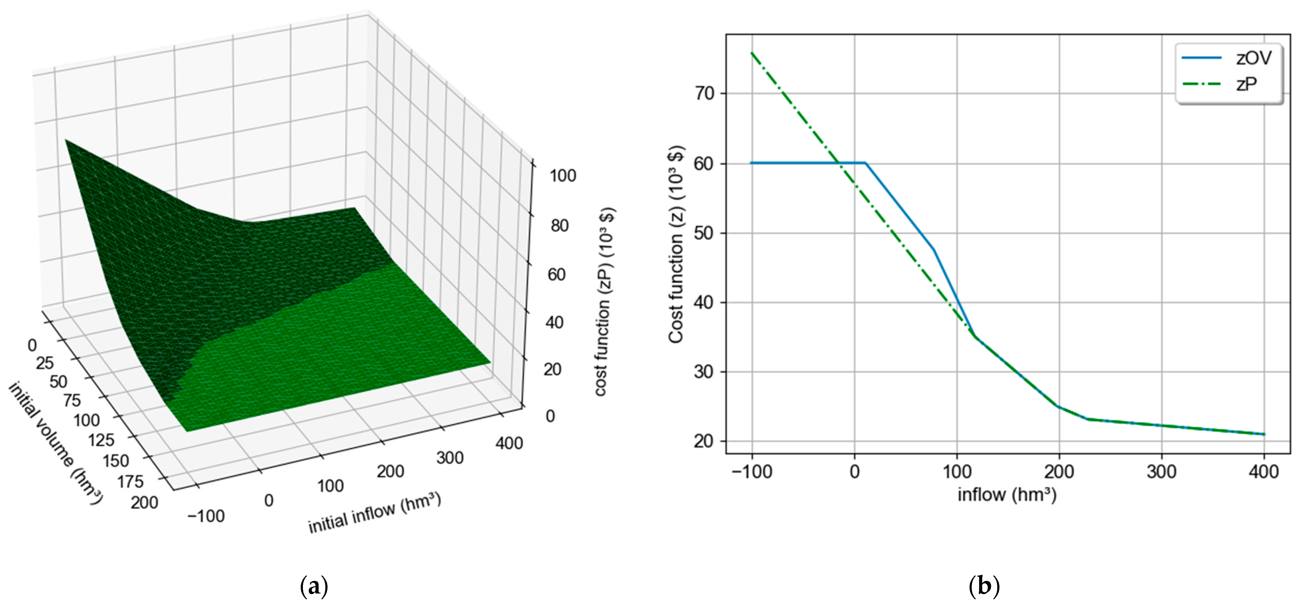 Energies 15 01115 g005 550