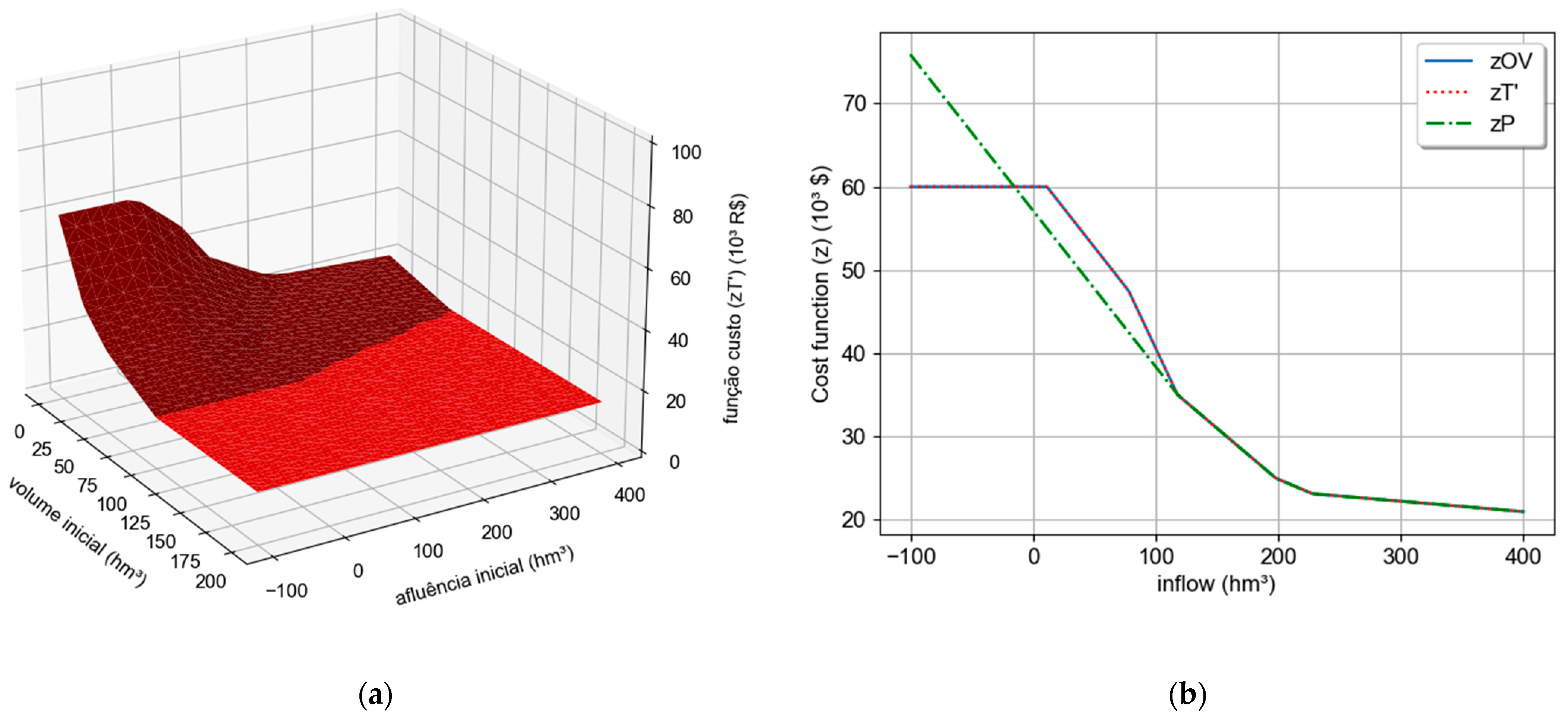 Energies 15 01115 g006 550