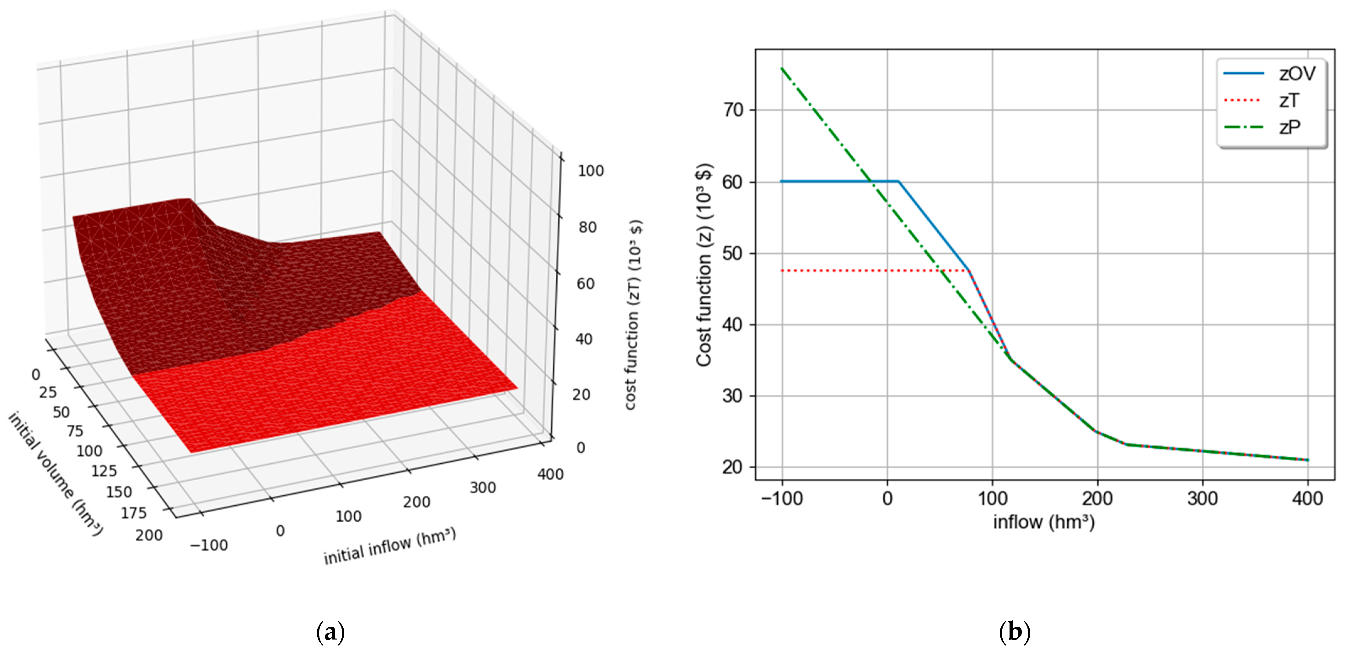 Energies 15 01115 g007 550