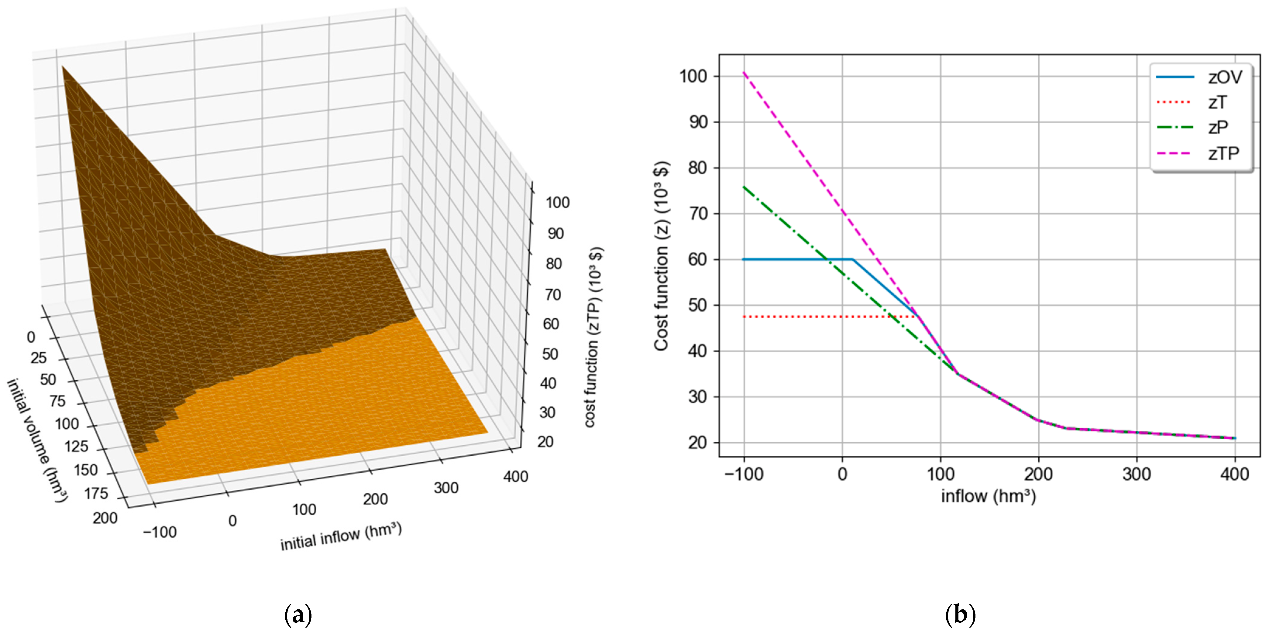 Energies 15 01115 g008 550