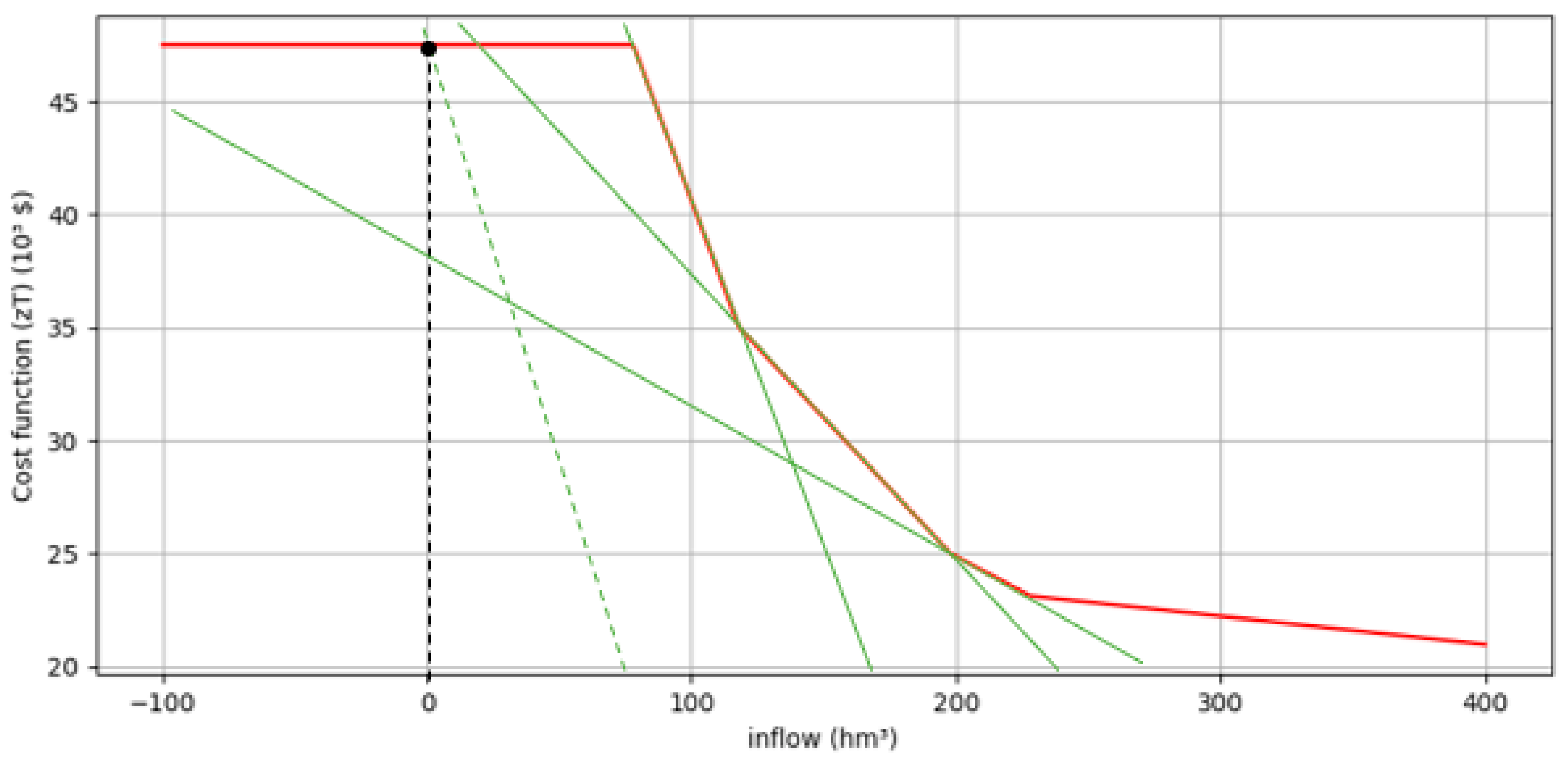 Energies 15 01115 g009 550