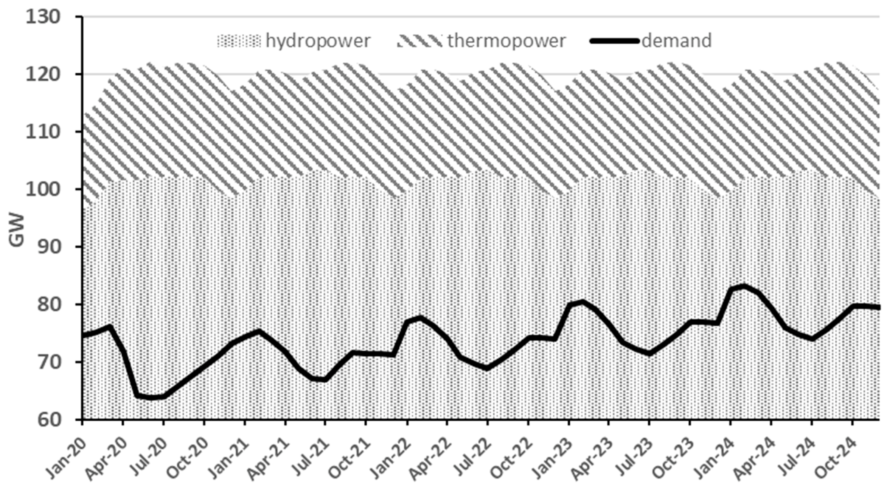 Energies 15 01115 g010 550