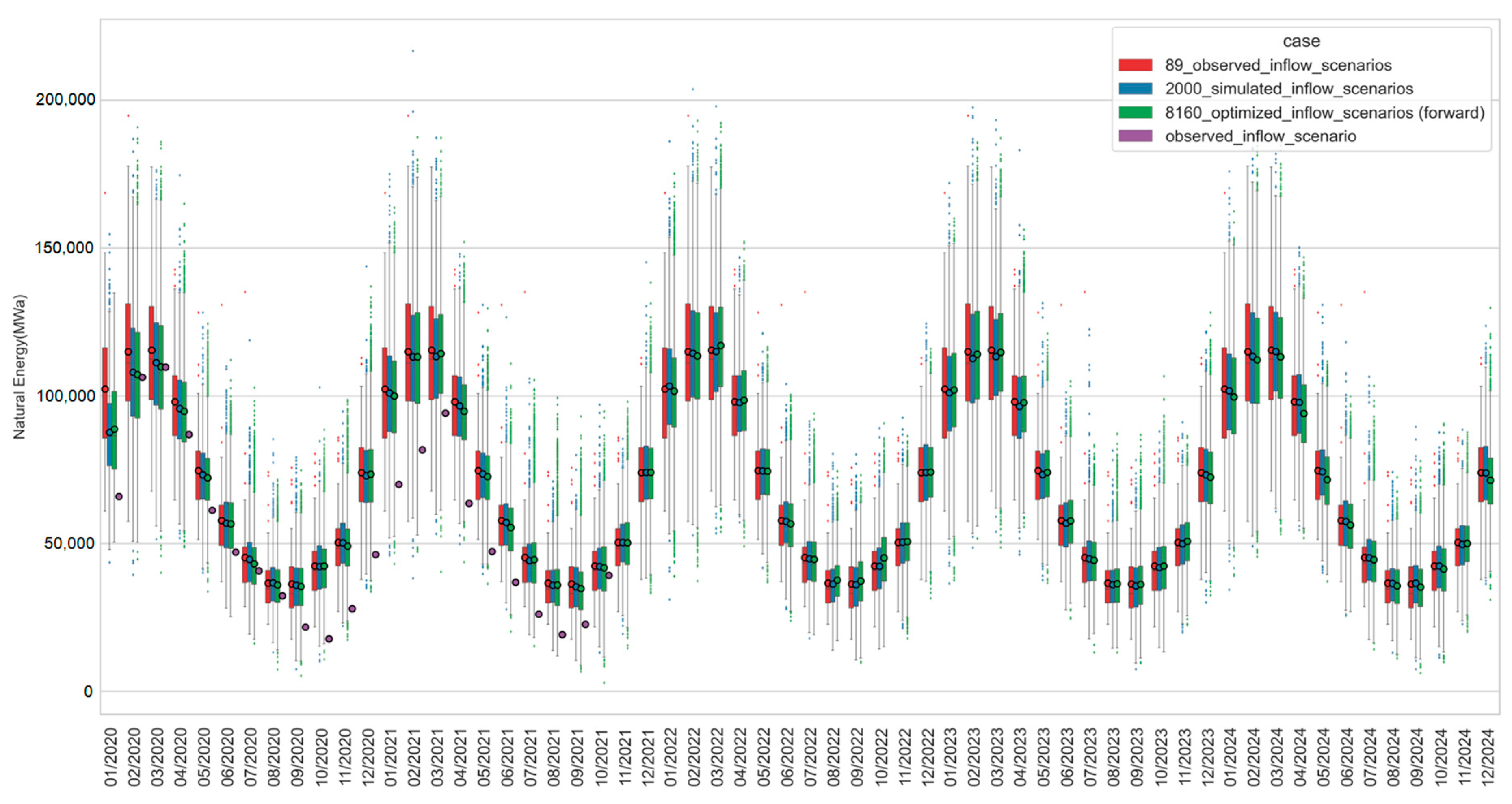 Energies 15 01115 g011 550