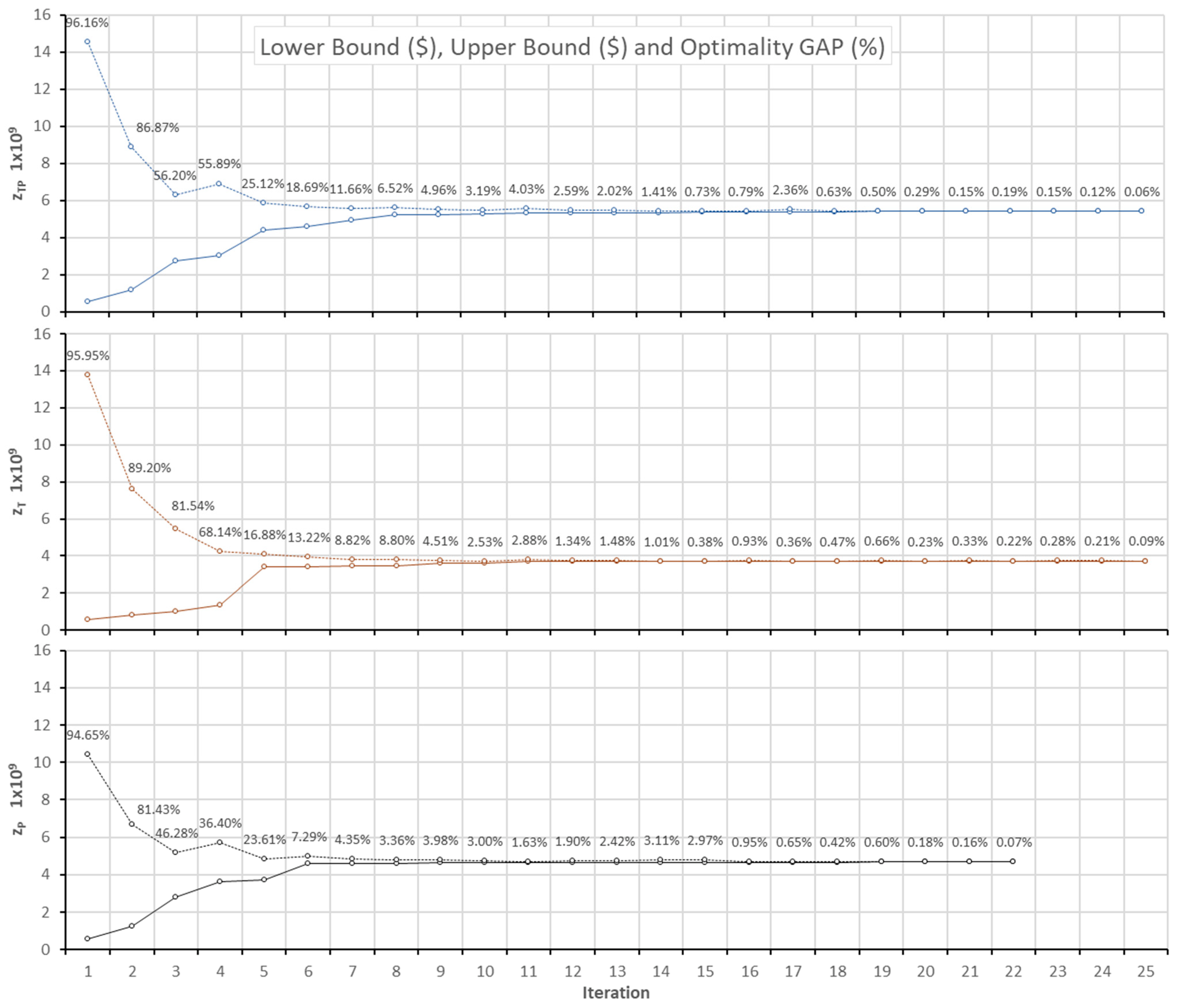 Energies 15 01115 g012 550