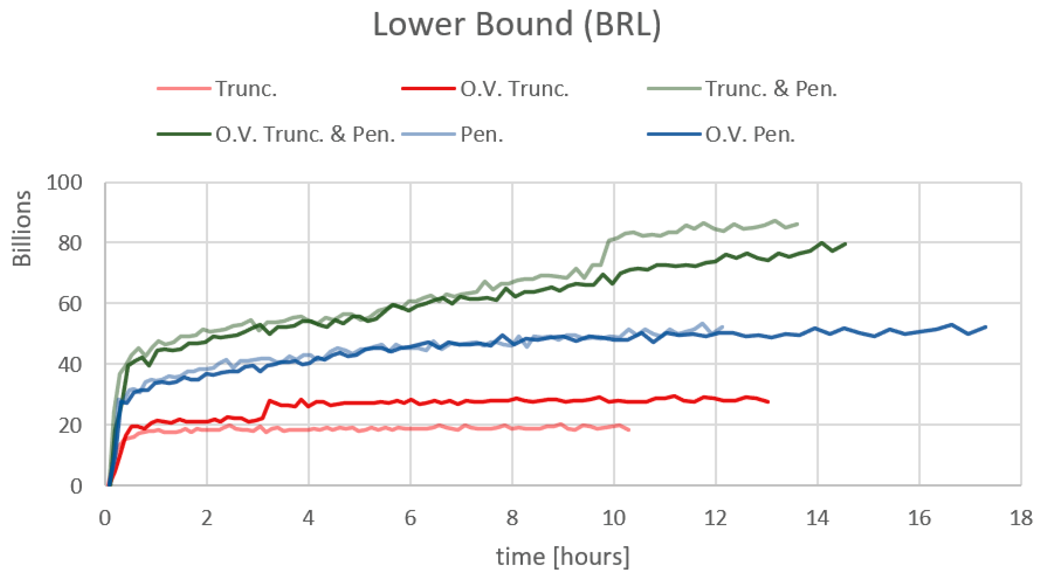 Energies 15 01115 g013 550