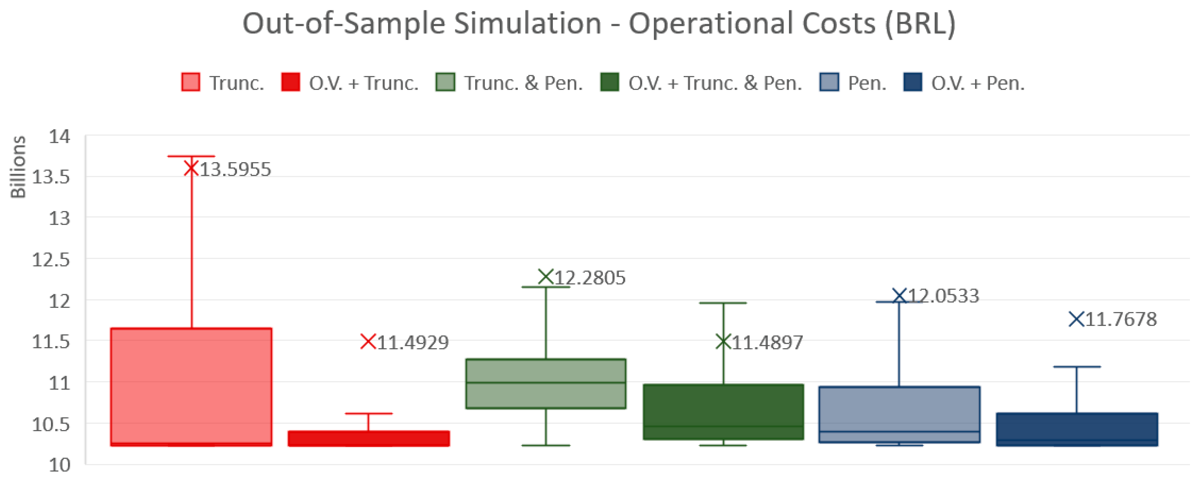 Energies 15 01115 g014 550