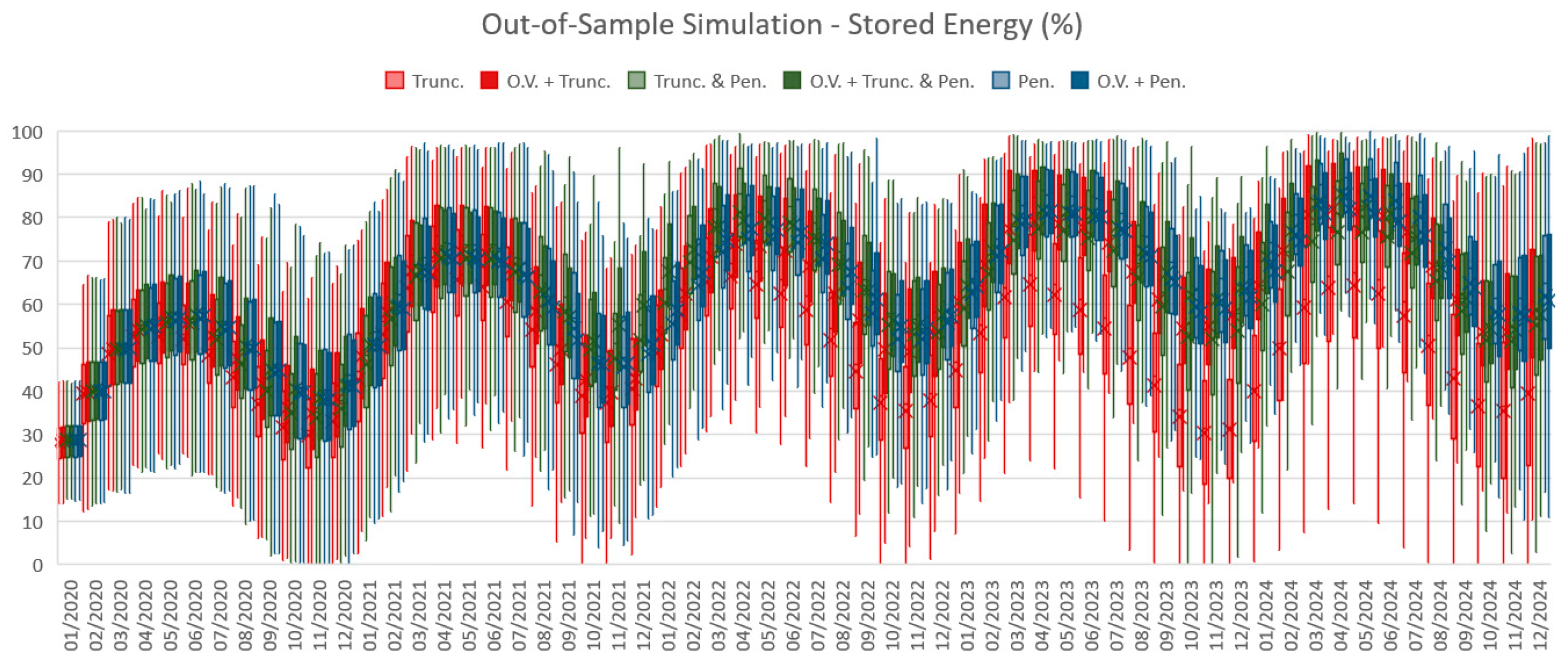 Energies 15 01115 g015 550