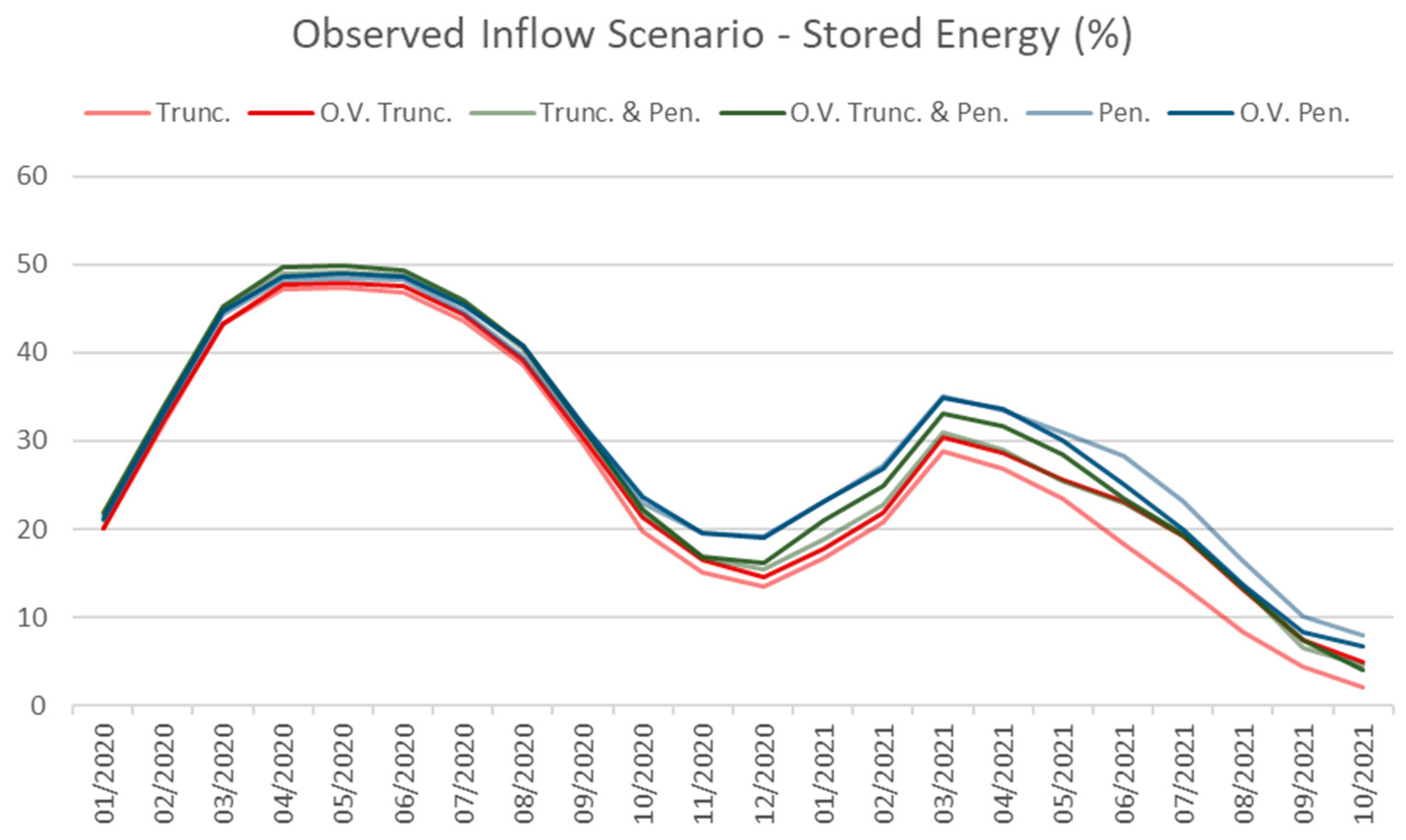 Energies 15 01115 g017 550